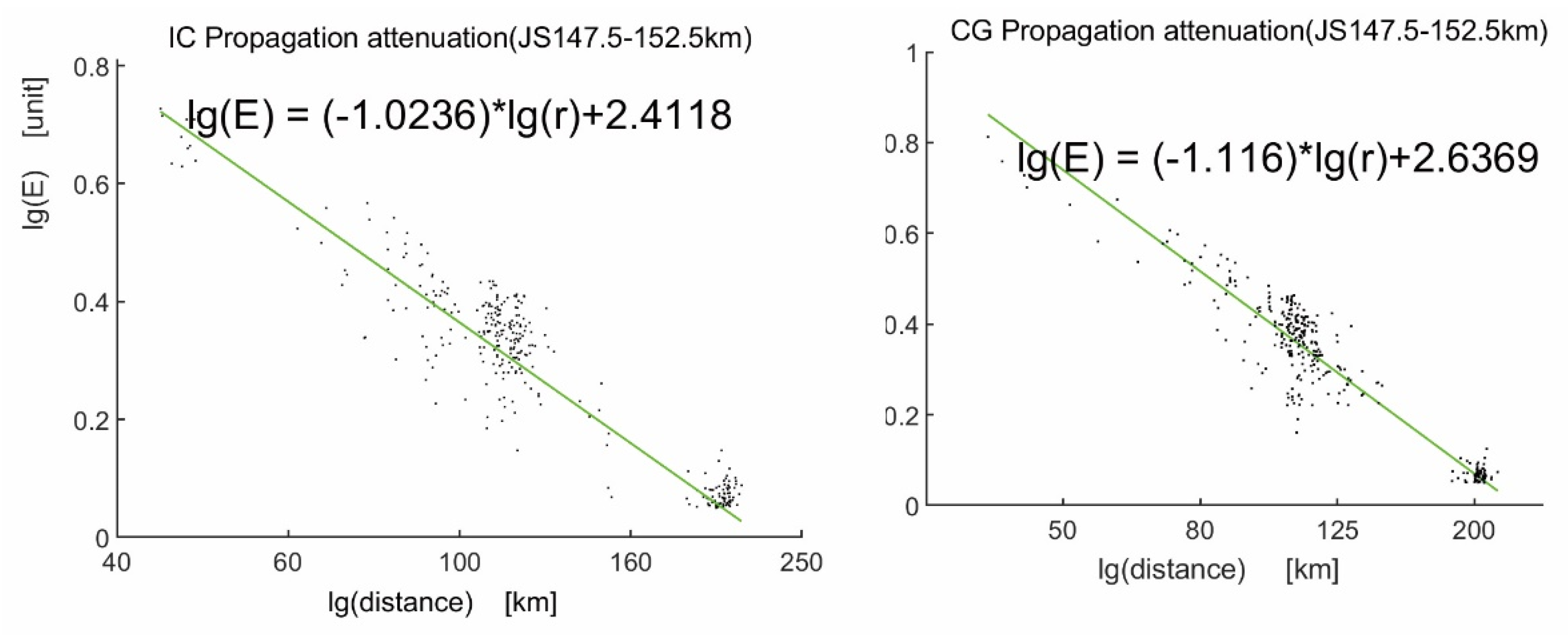 Remotesensing 14 01672 g010 550