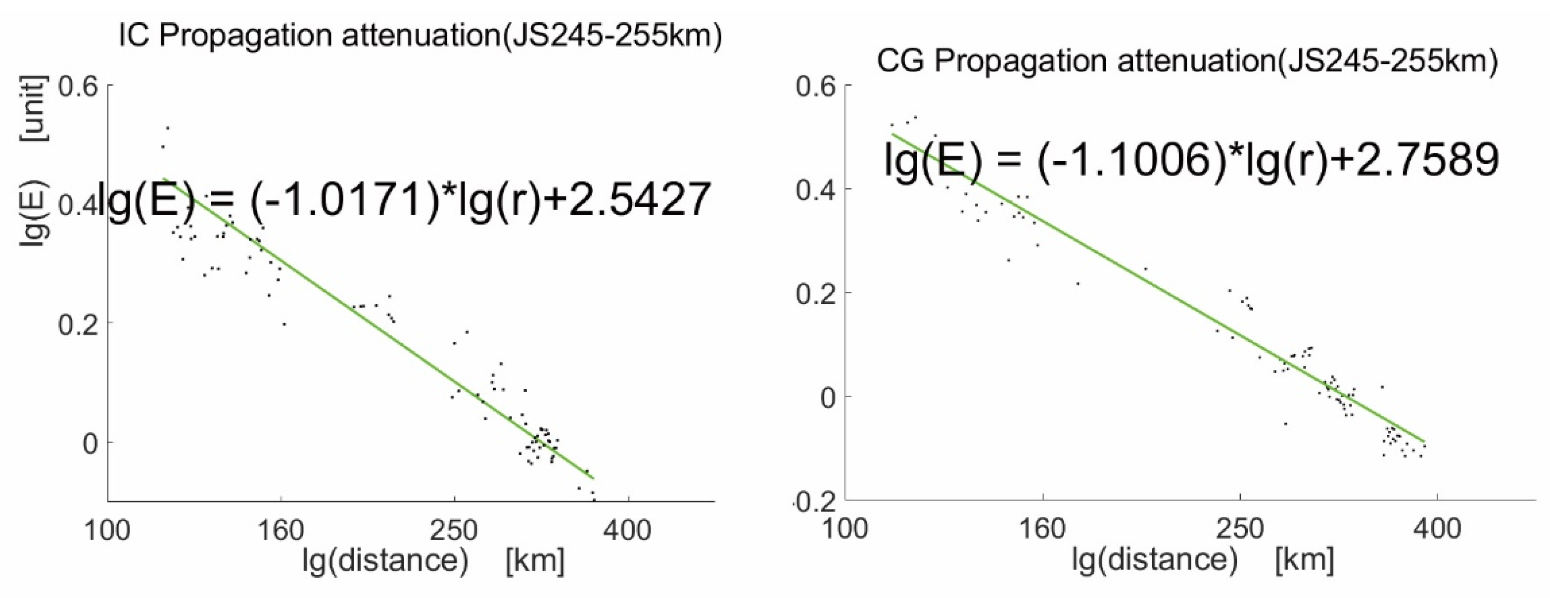 Remotesensing 14 01672 g011 550
