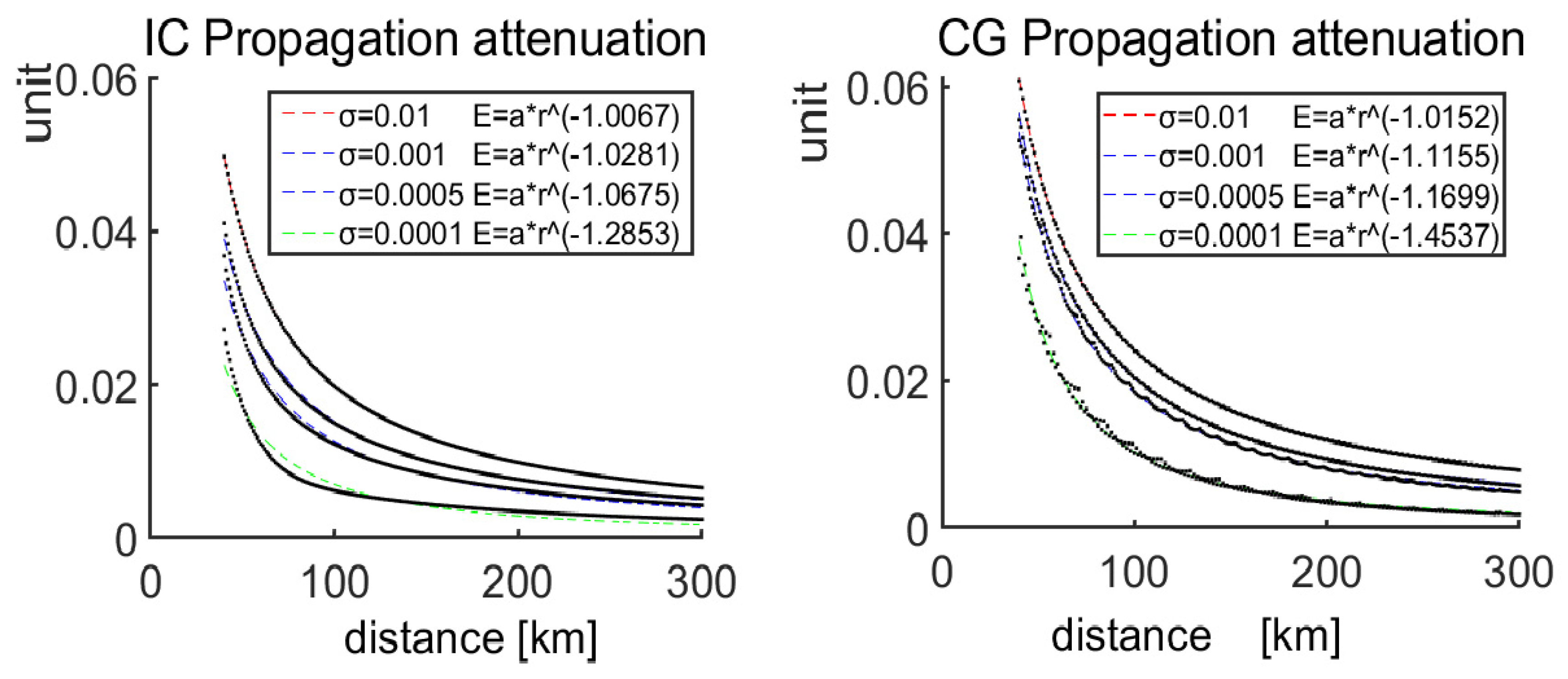 Remotesensing 14 01672 g012 550