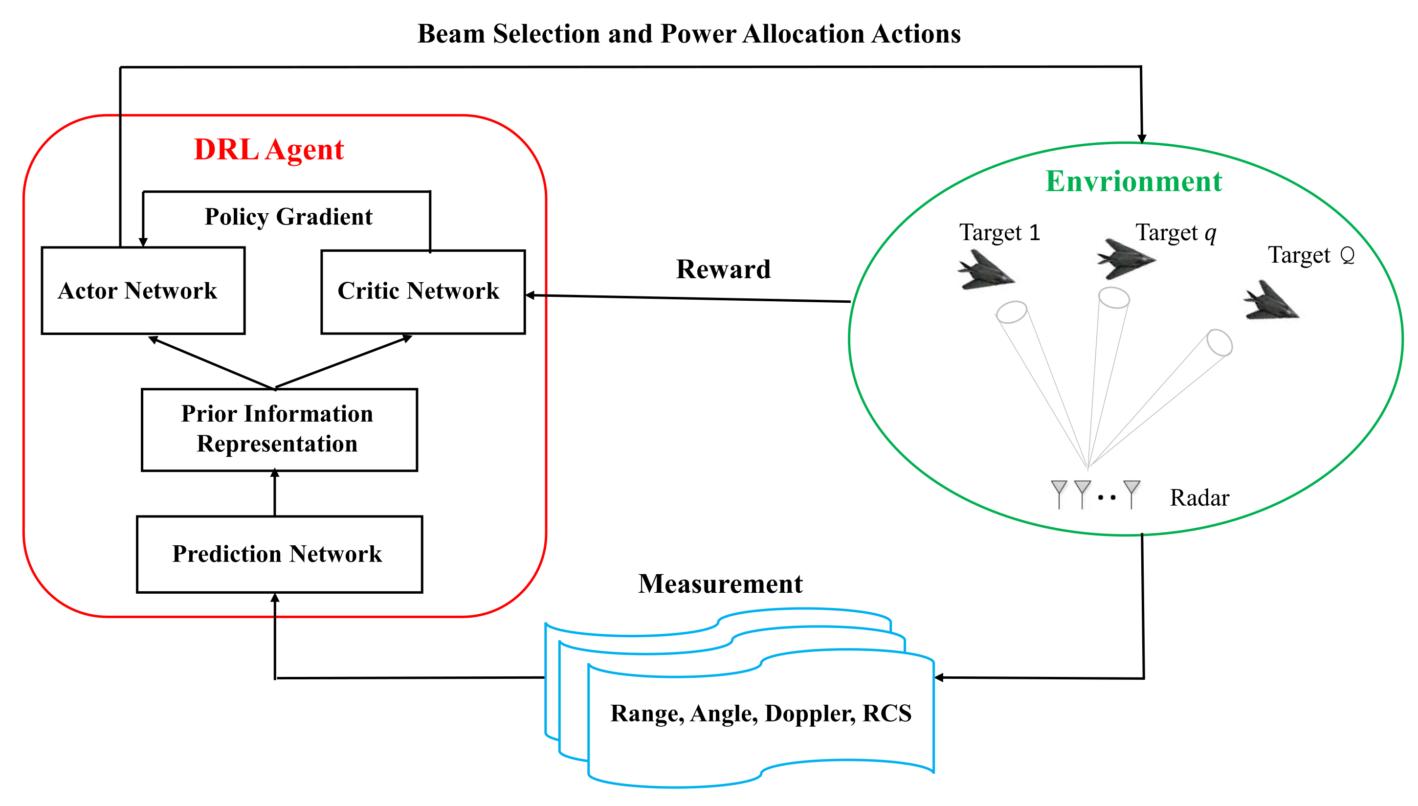 Remotesensing 14 01674 g001 550