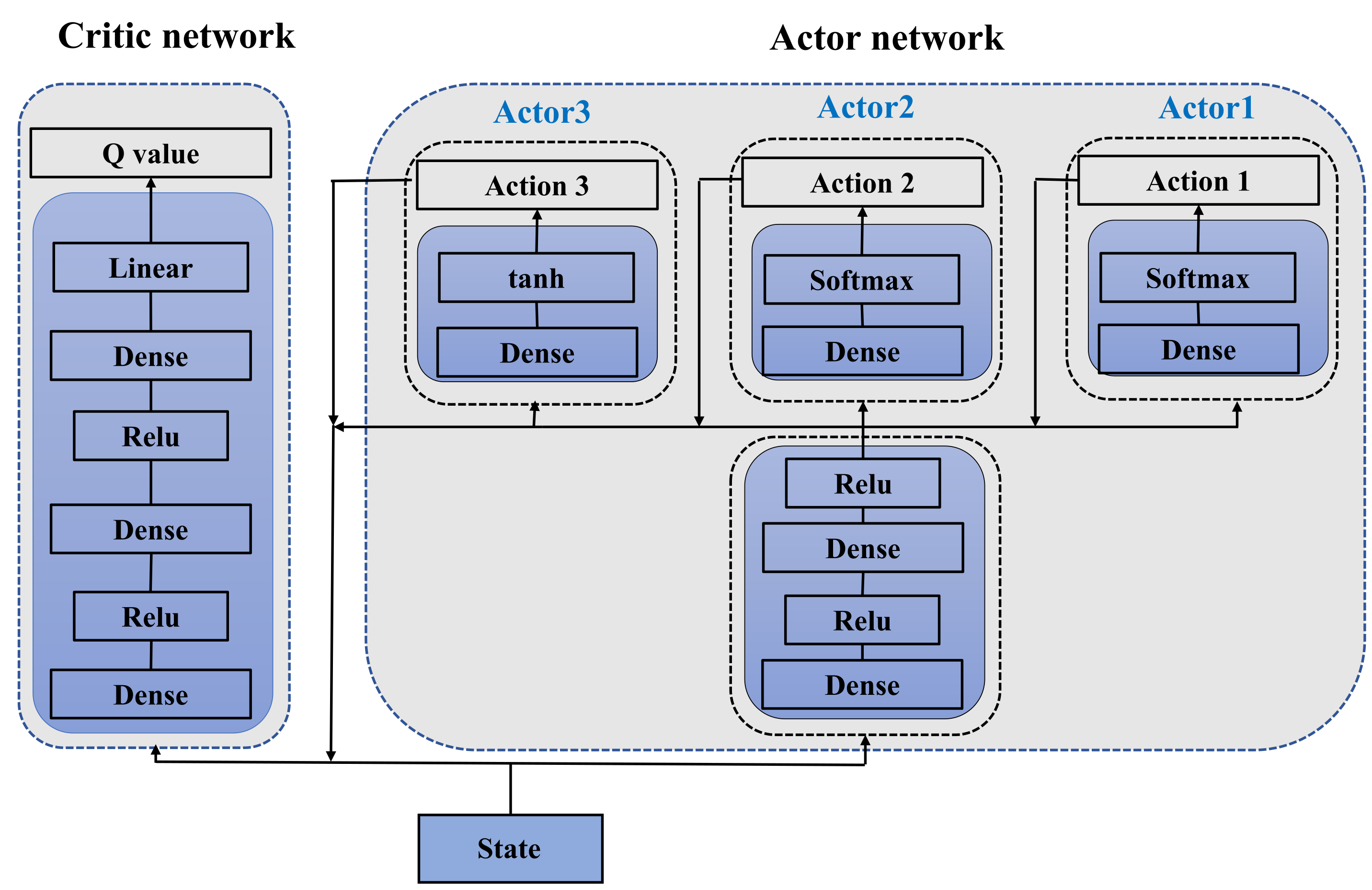 Remotesensing 14 01674 g003 550
