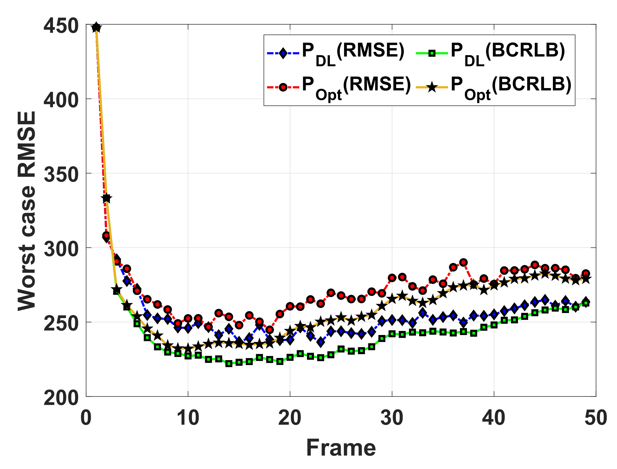 Remotesensing 14 01674 g005 550
