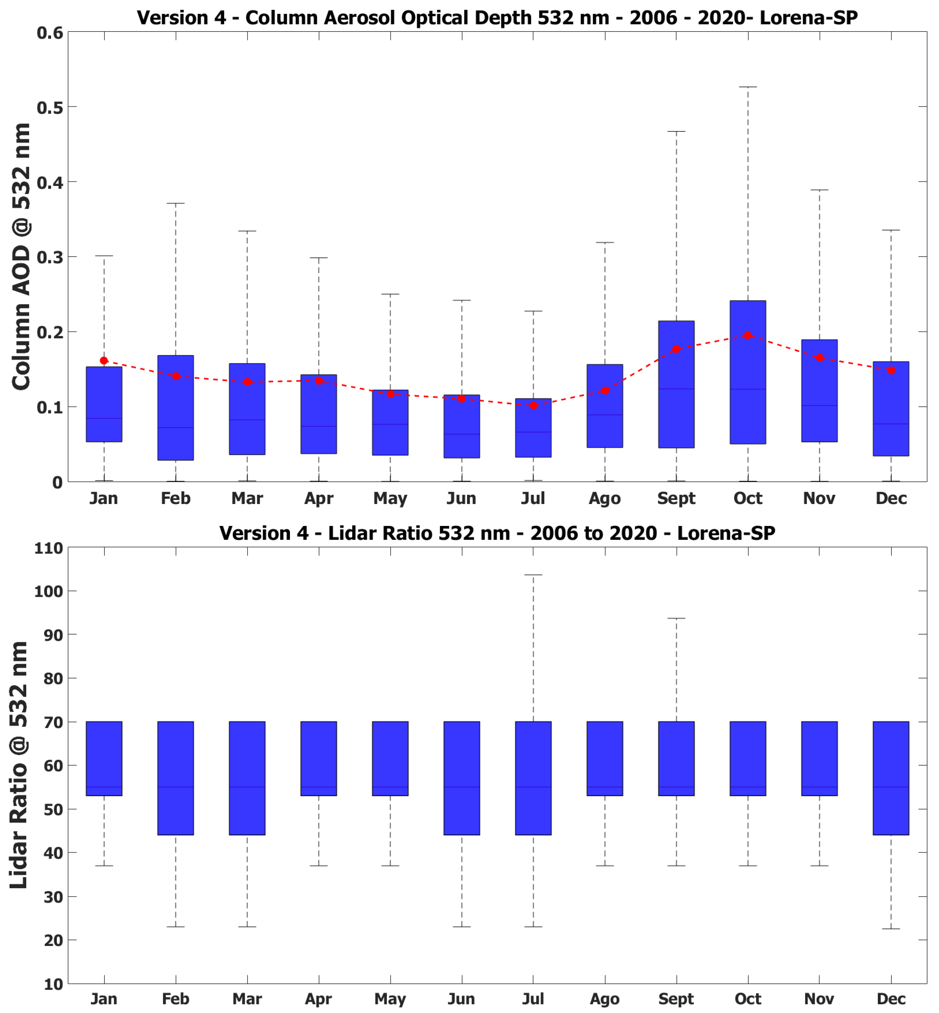 Remotesensing 14 01675 g004 Remotesensing 14 01675 g004