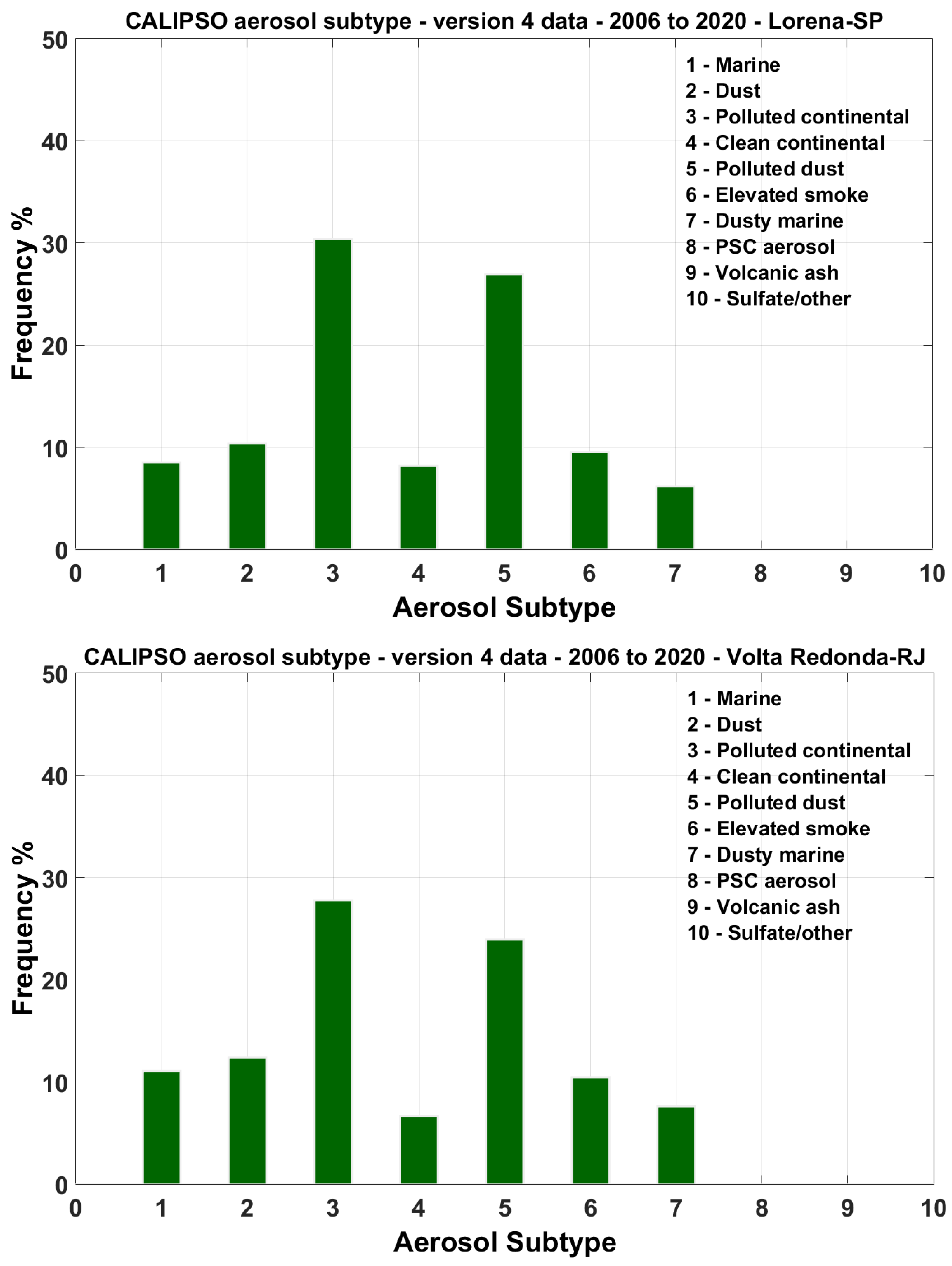 Remotesensing 14 01675 g005 Remotesensing 14 01675 g005