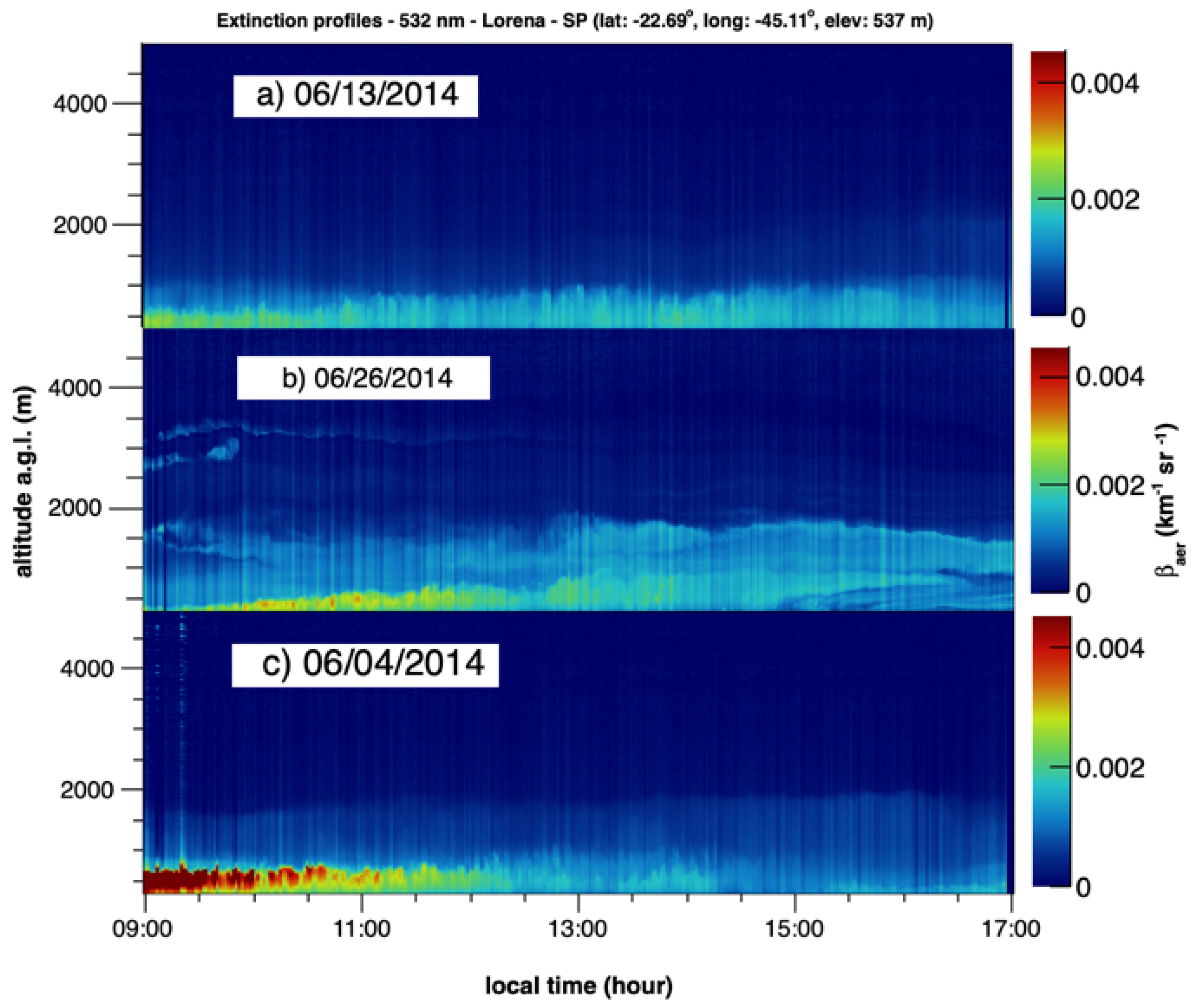 Remotesensing 14 01675 g006 Remotesensing 14 01675 g006