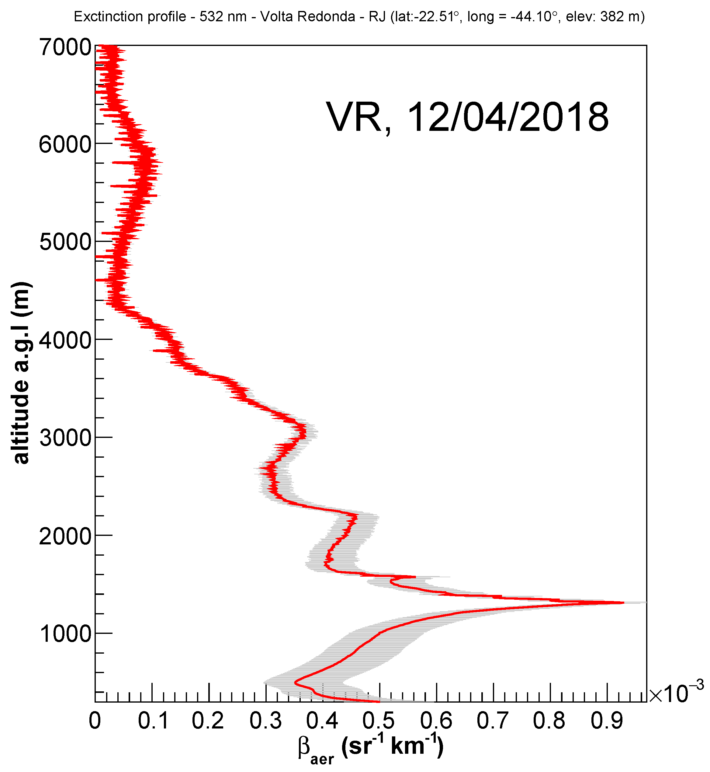 Remotesensing 14 01675 g010 Remotesensing 14 01675 g010