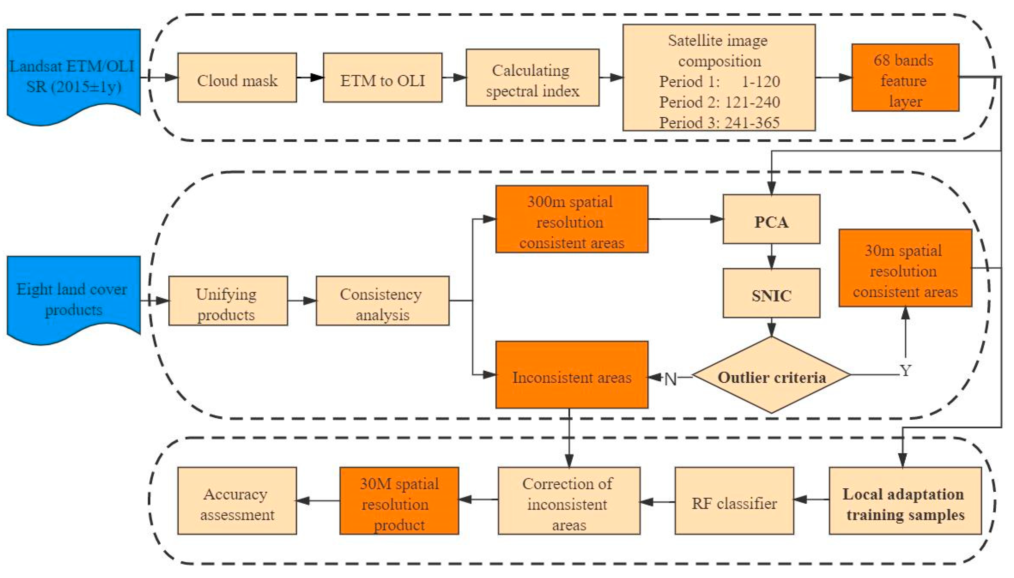 Remotesensing 14 01676 g002 550