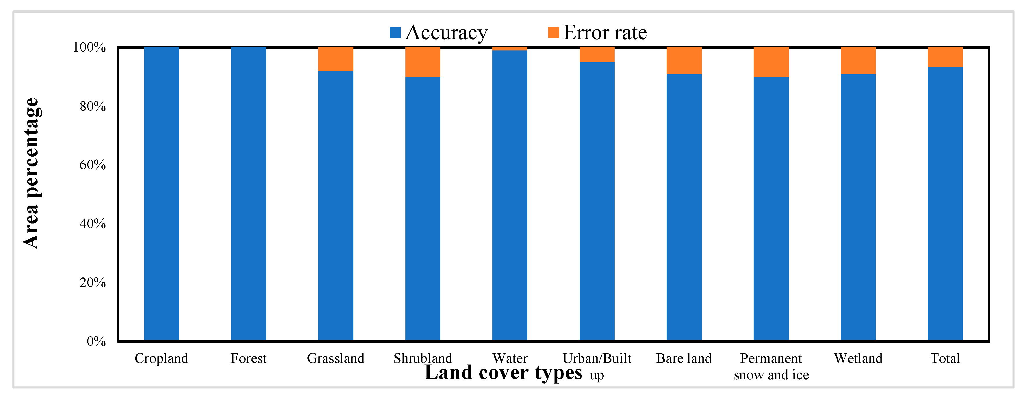 Remotesensing 14 01676 g005 550