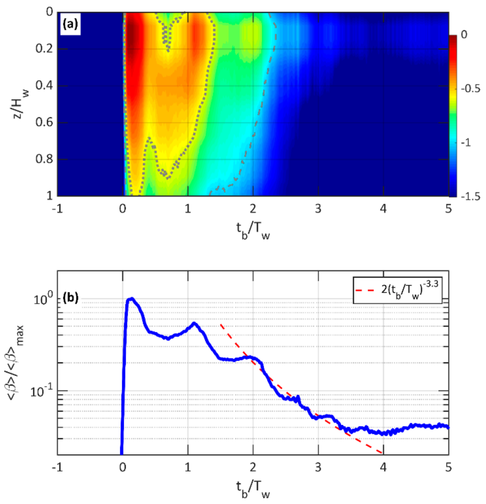 Remotesensing 14 01680 g007