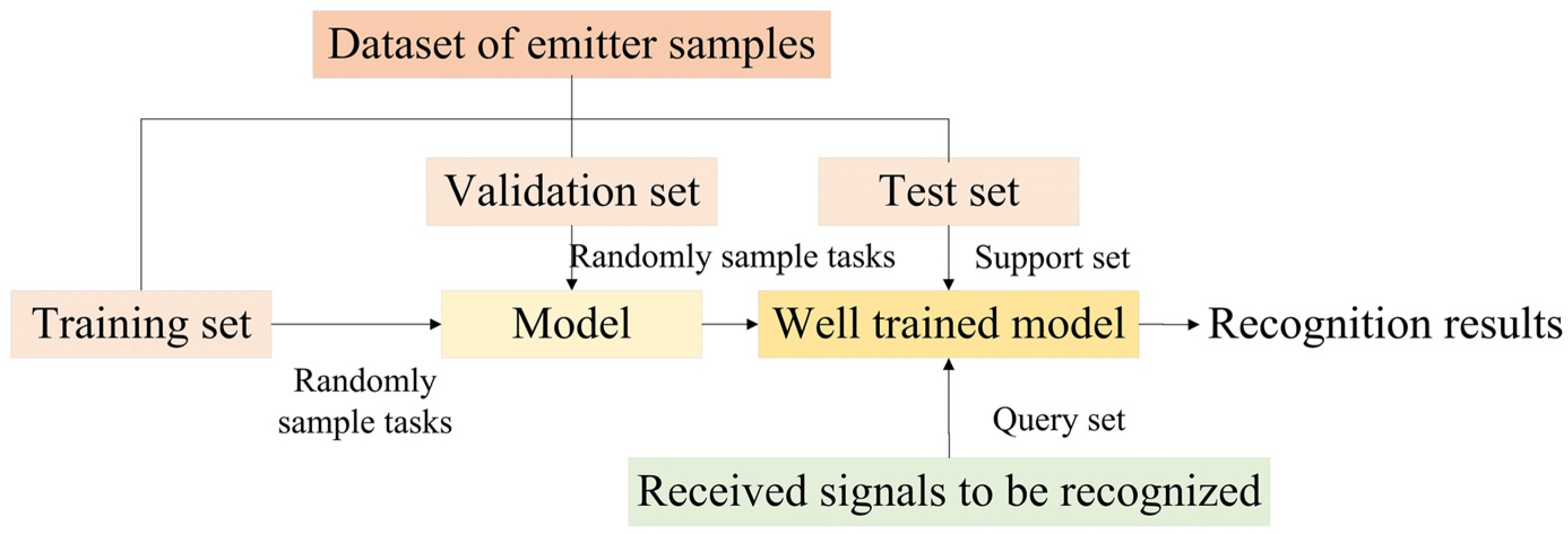 Remotesensing 14 01681 g003
