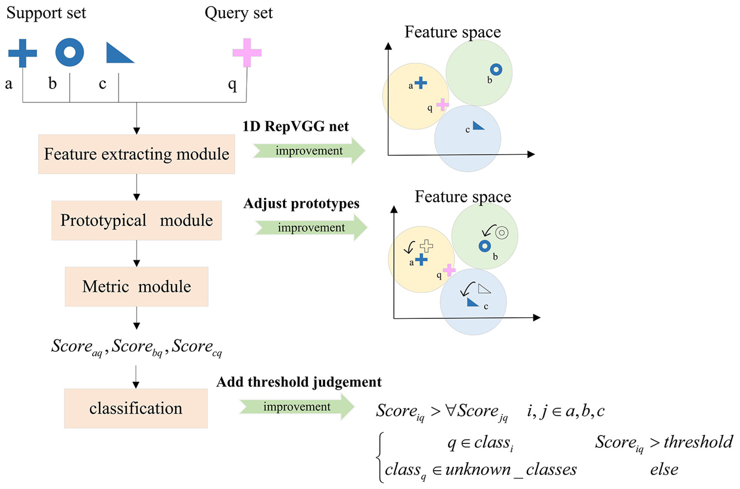 Remotesensing 14 01681 g004