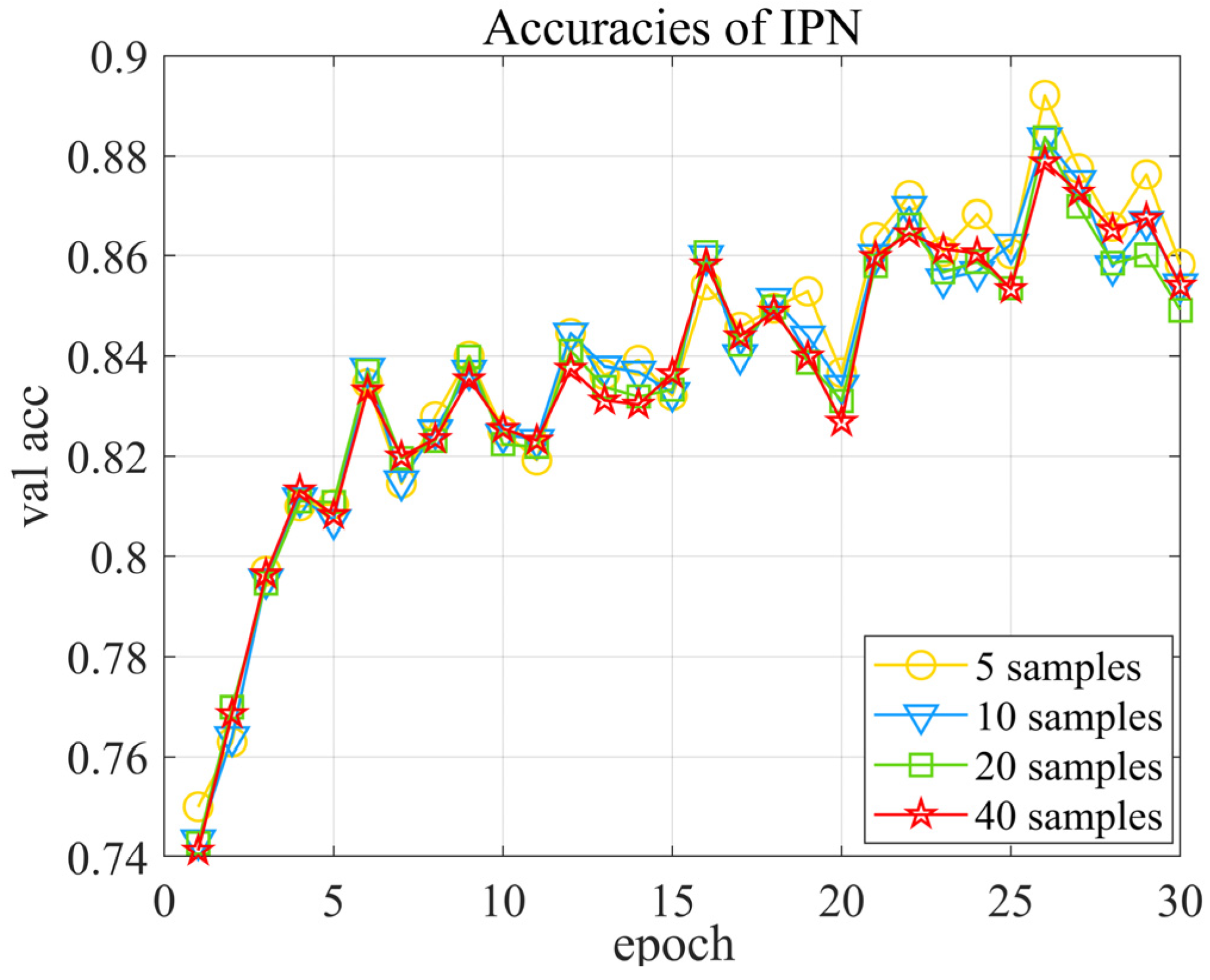 Remotesensing 14 01681 g010