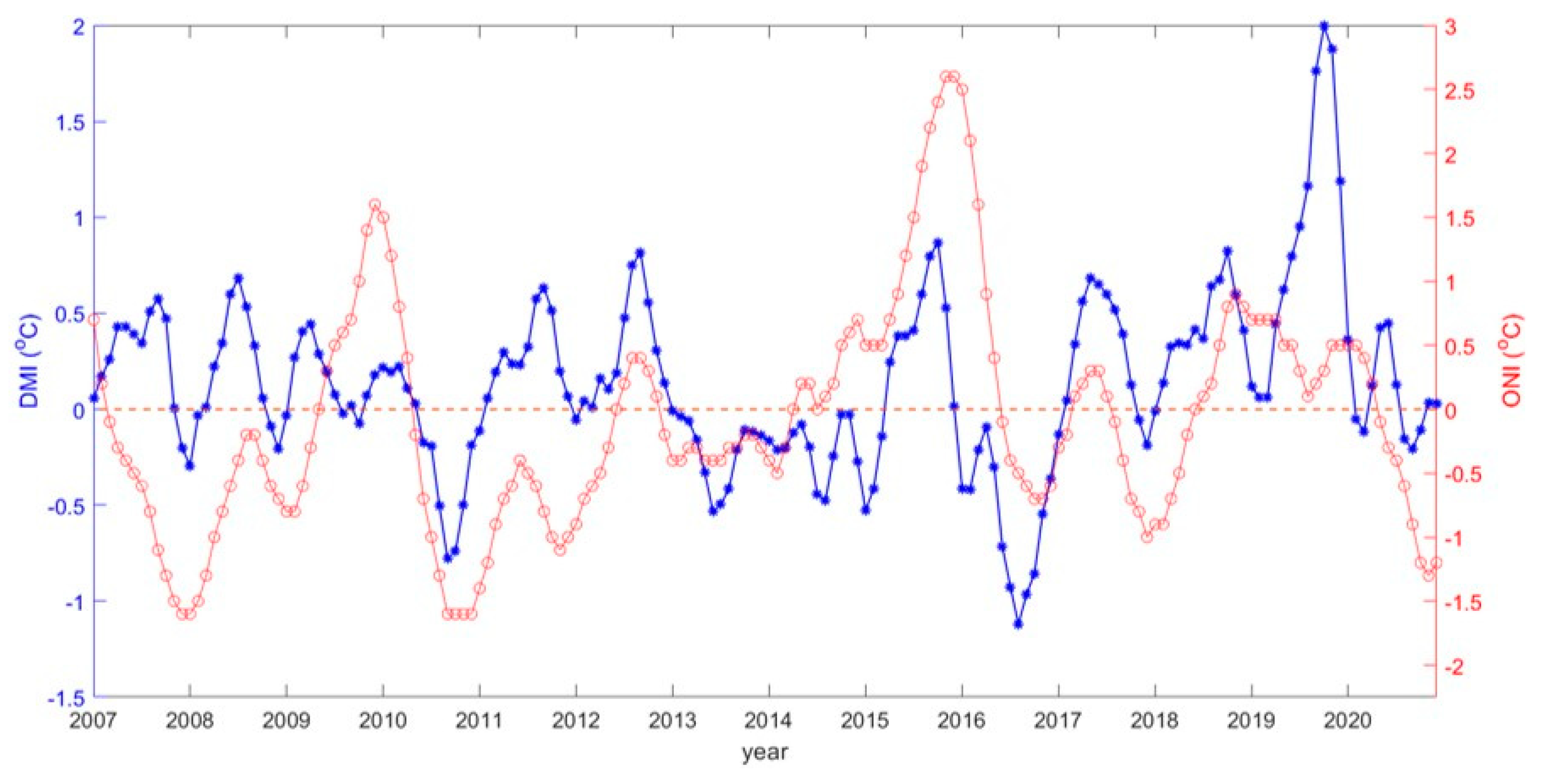 Remotesensing 14 01682 g002 Remotesensing 14 01682 g002