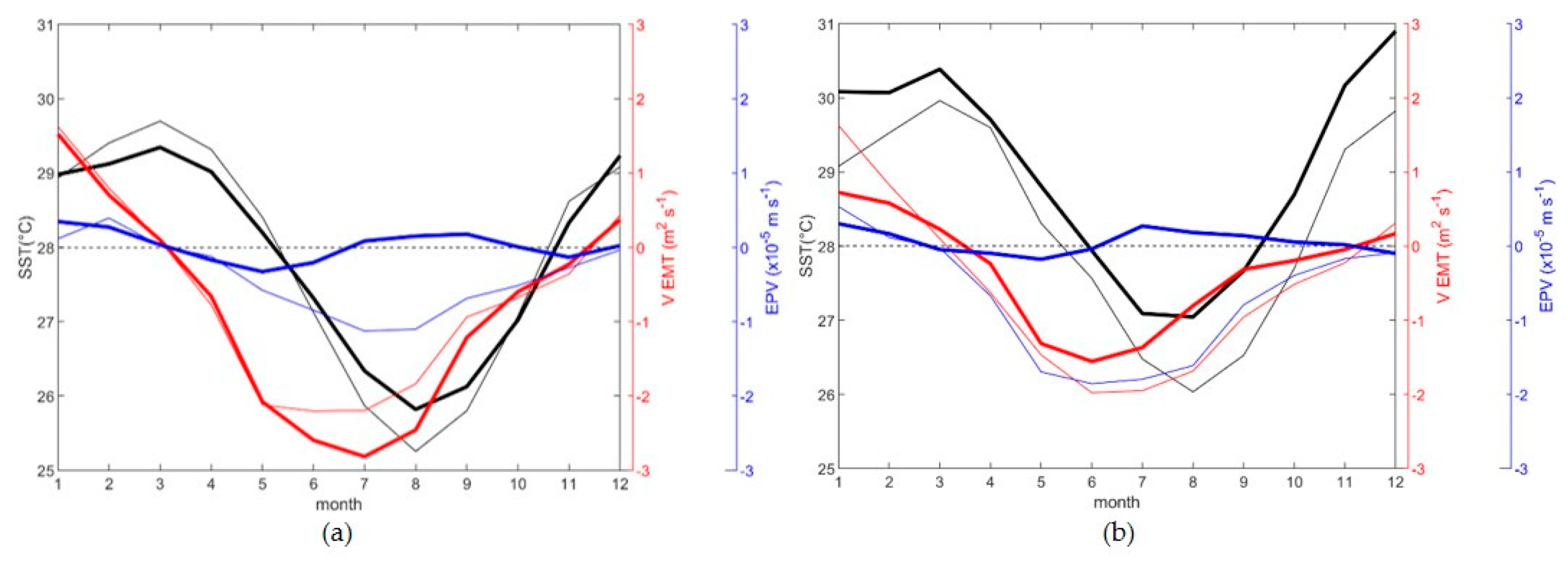 Remotesensing 14 01682 g010 Remotesensing 14 01682 g010