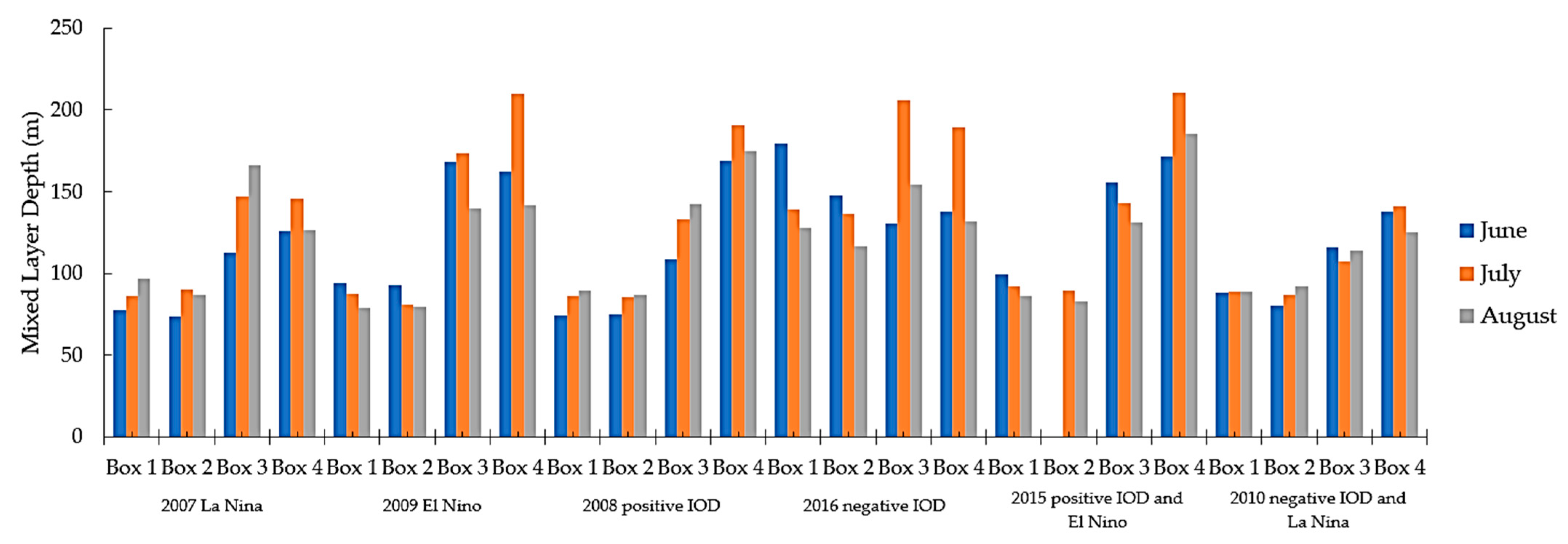 Remotesensing 14 01682 g020 Remotesensing 14 01682 g020