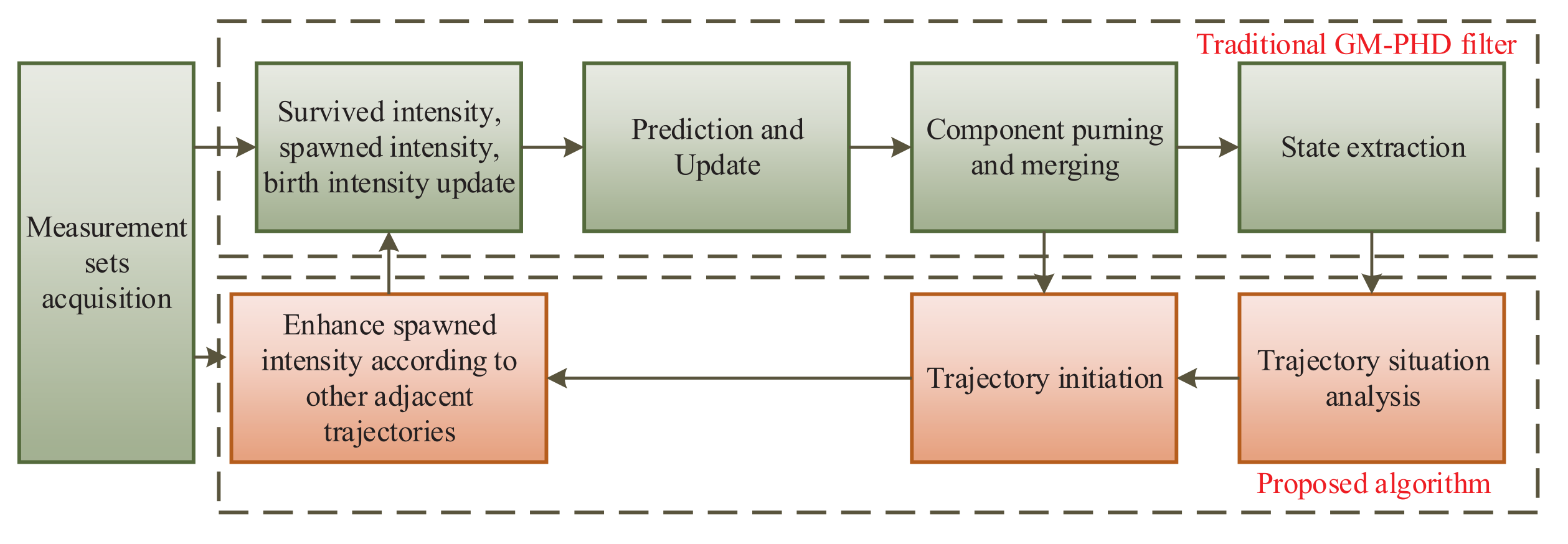 Remotesensing 14 01683 g003