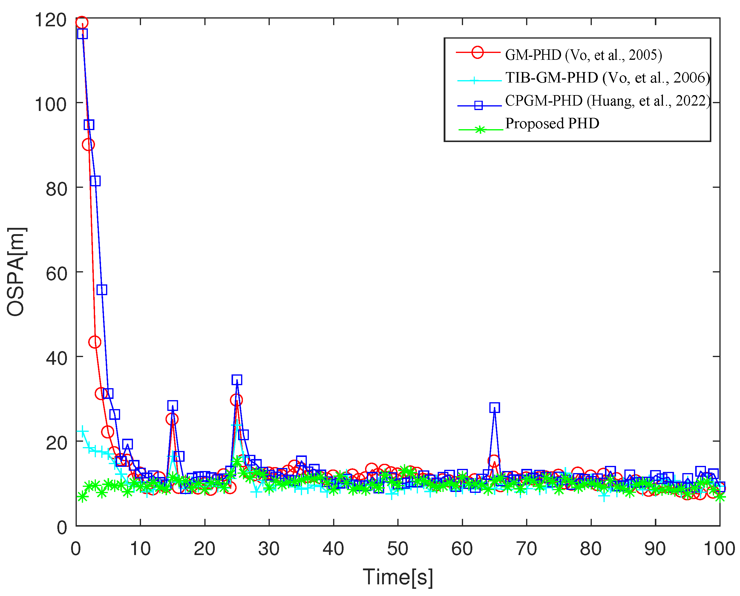 Remotesensing 14 01683 g006