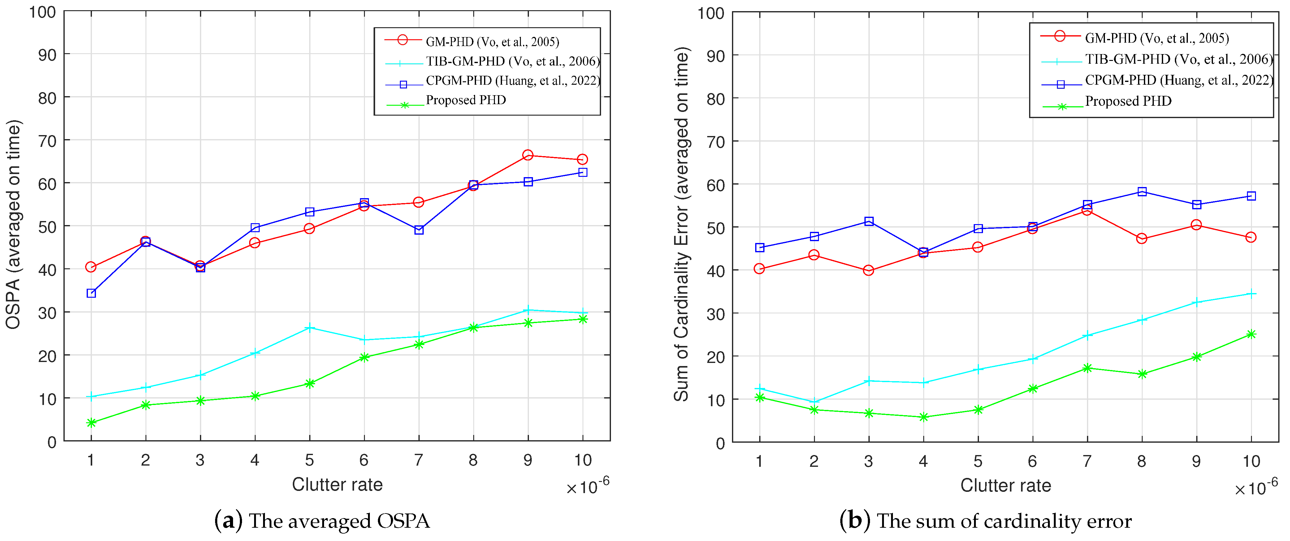 Remotesensing 14 01683 g008