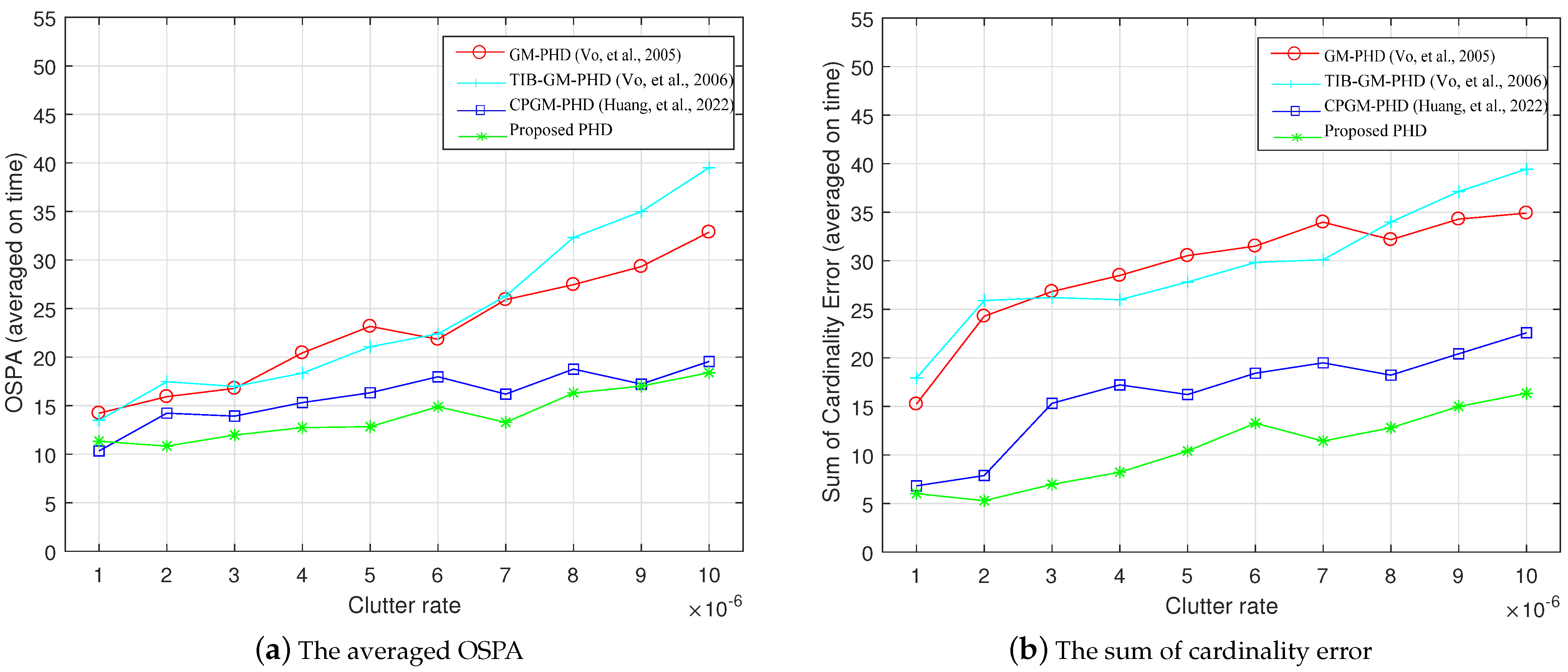 Remotesensing 14 01683 g014