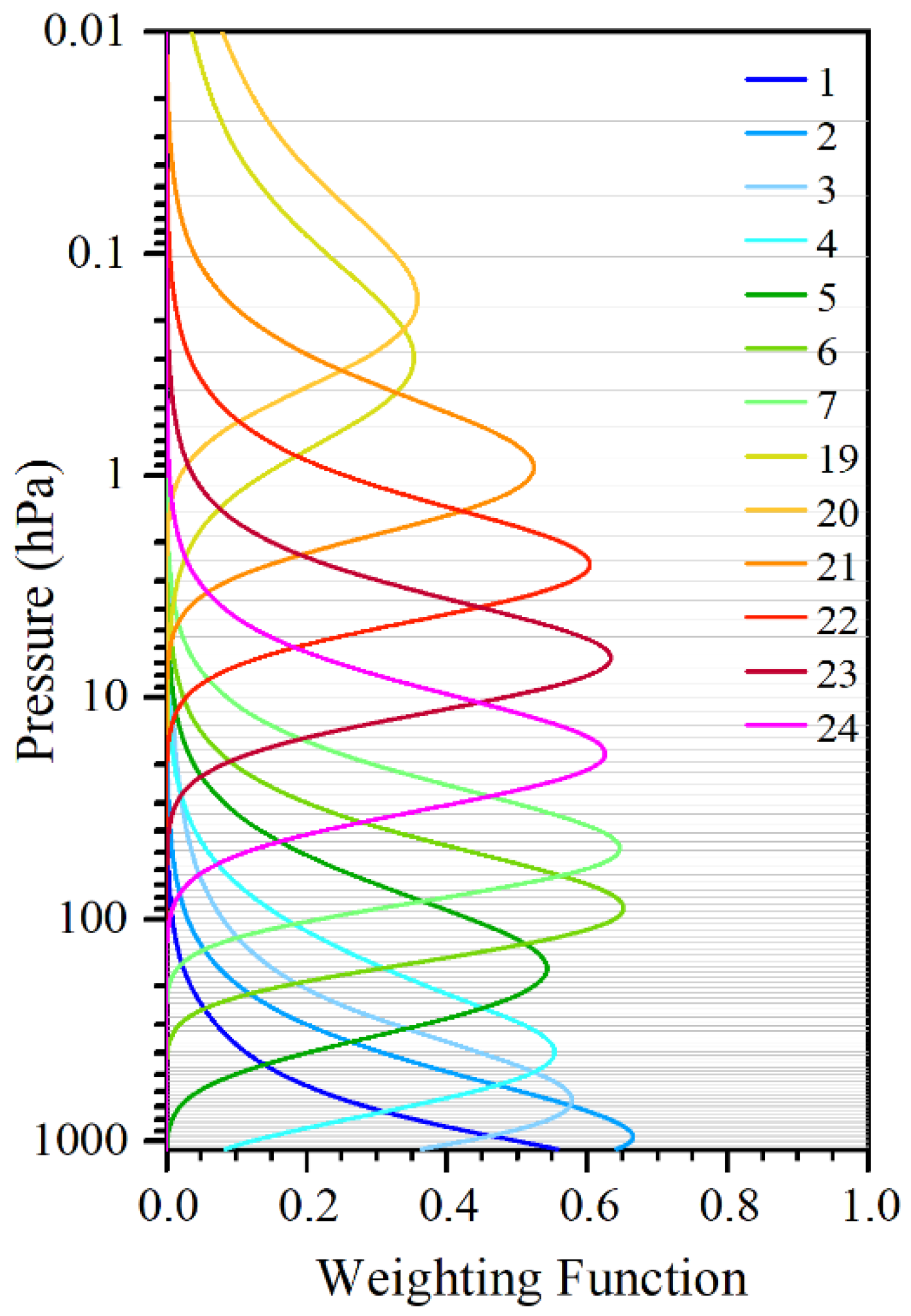 Remotesensing 14 01684 g001