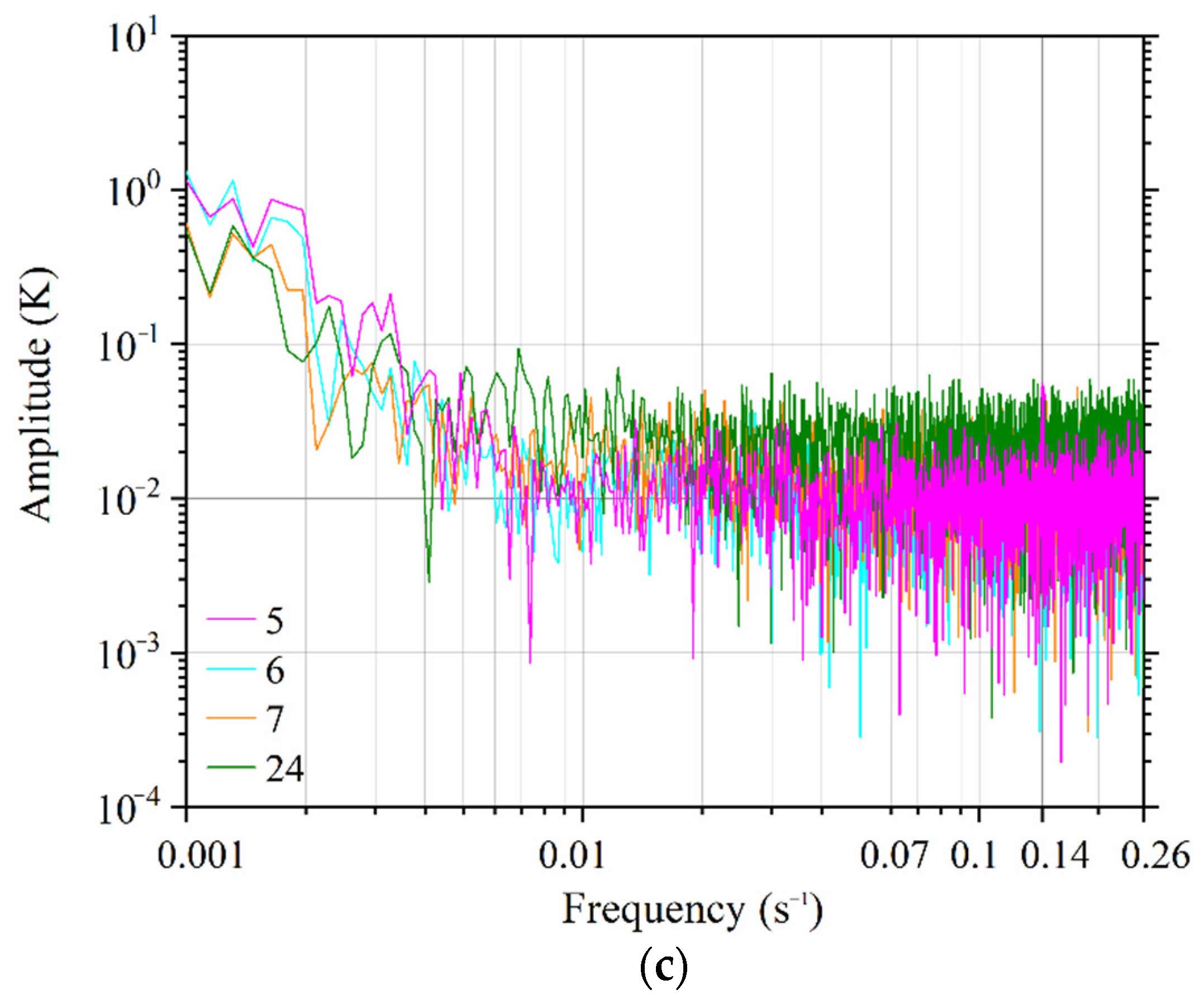 Remotesensing 14 01684 g003b