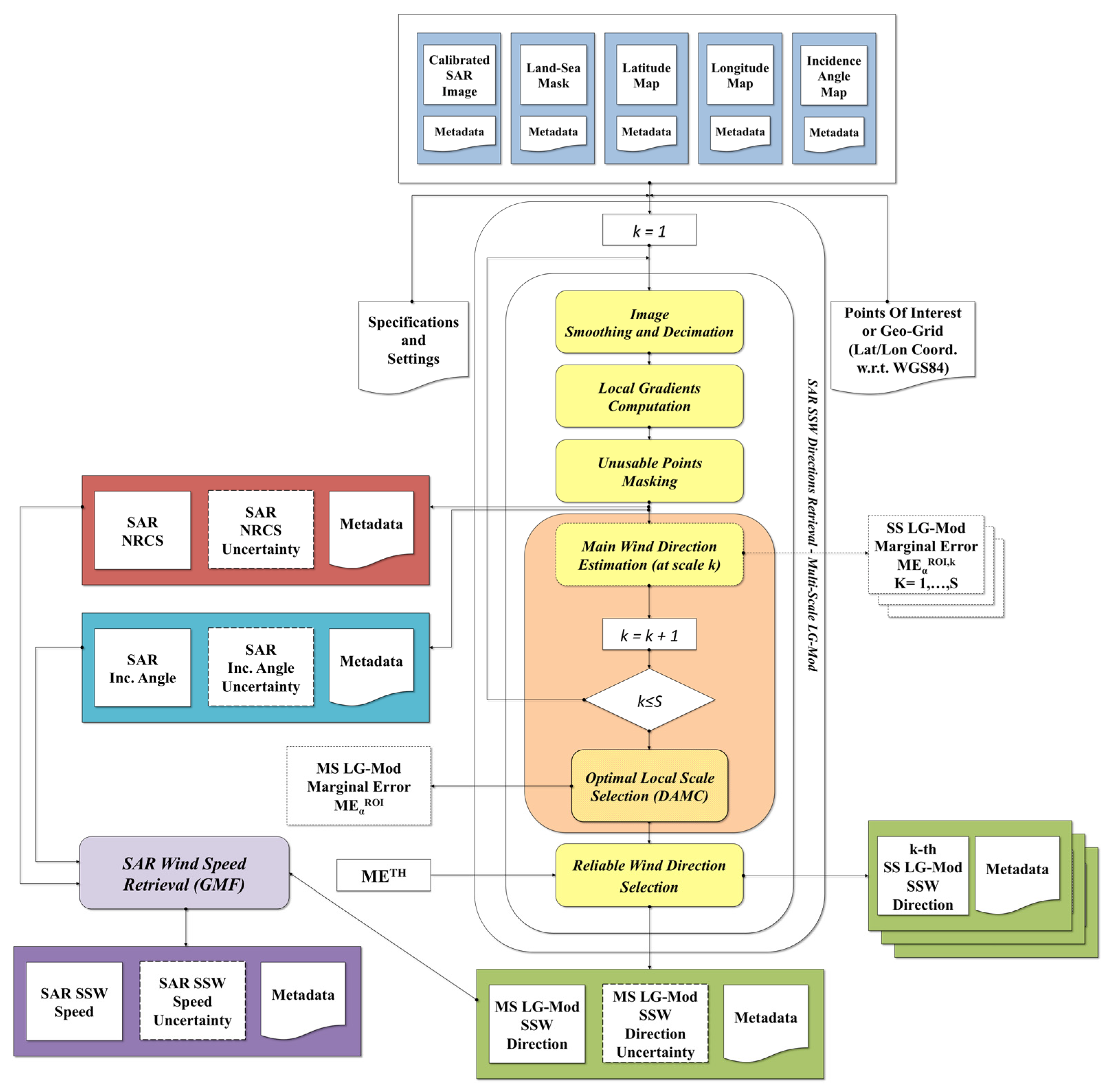 Remotesensing 14 01685 g002