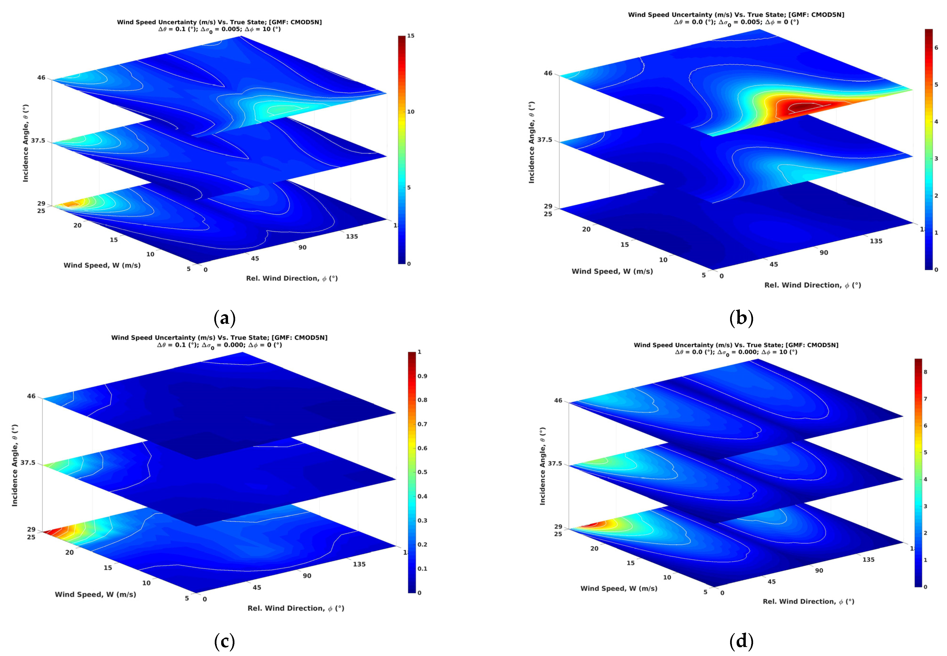 Remotesensing 14 01685 g003