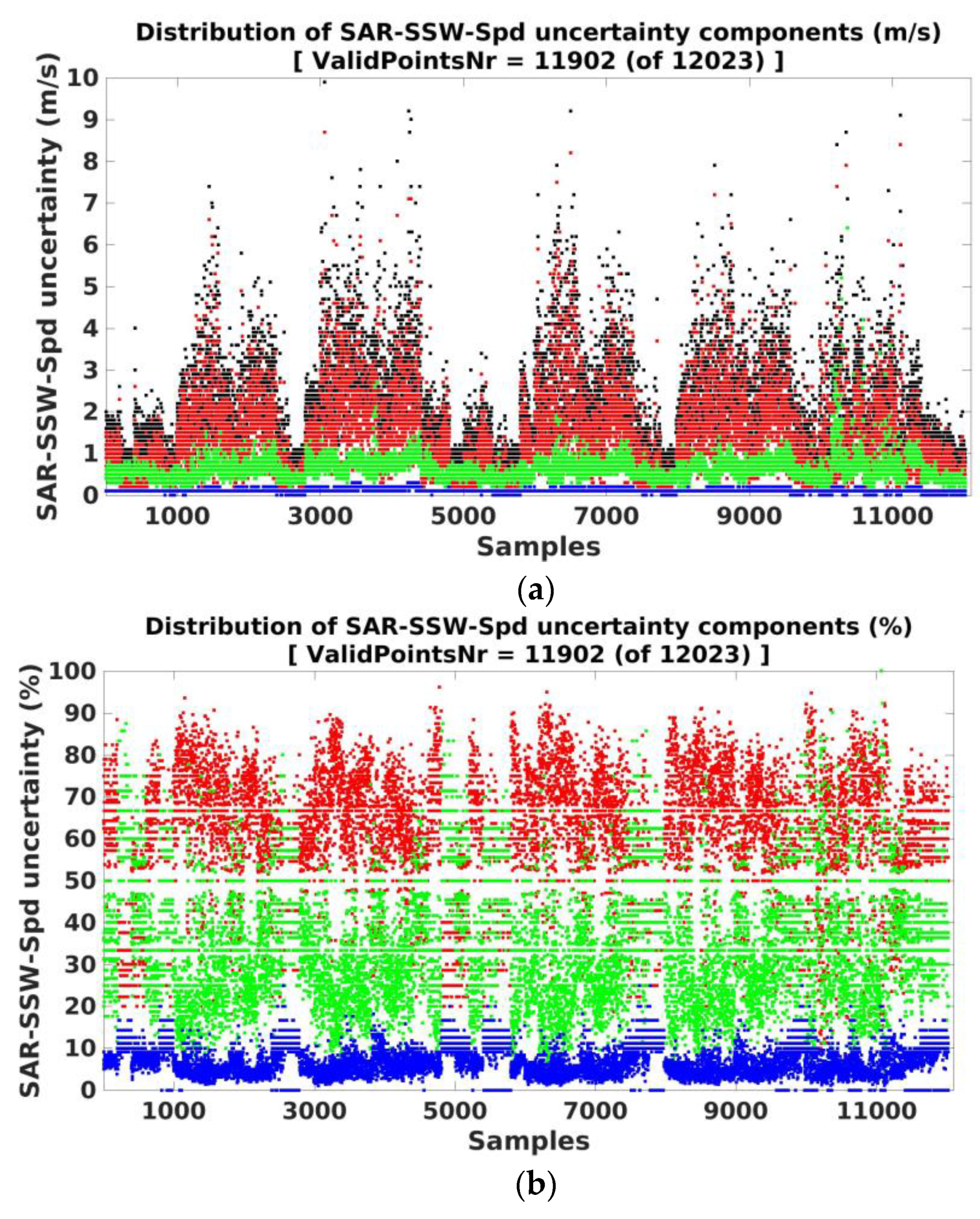 Remotesensing 14 01685 g005