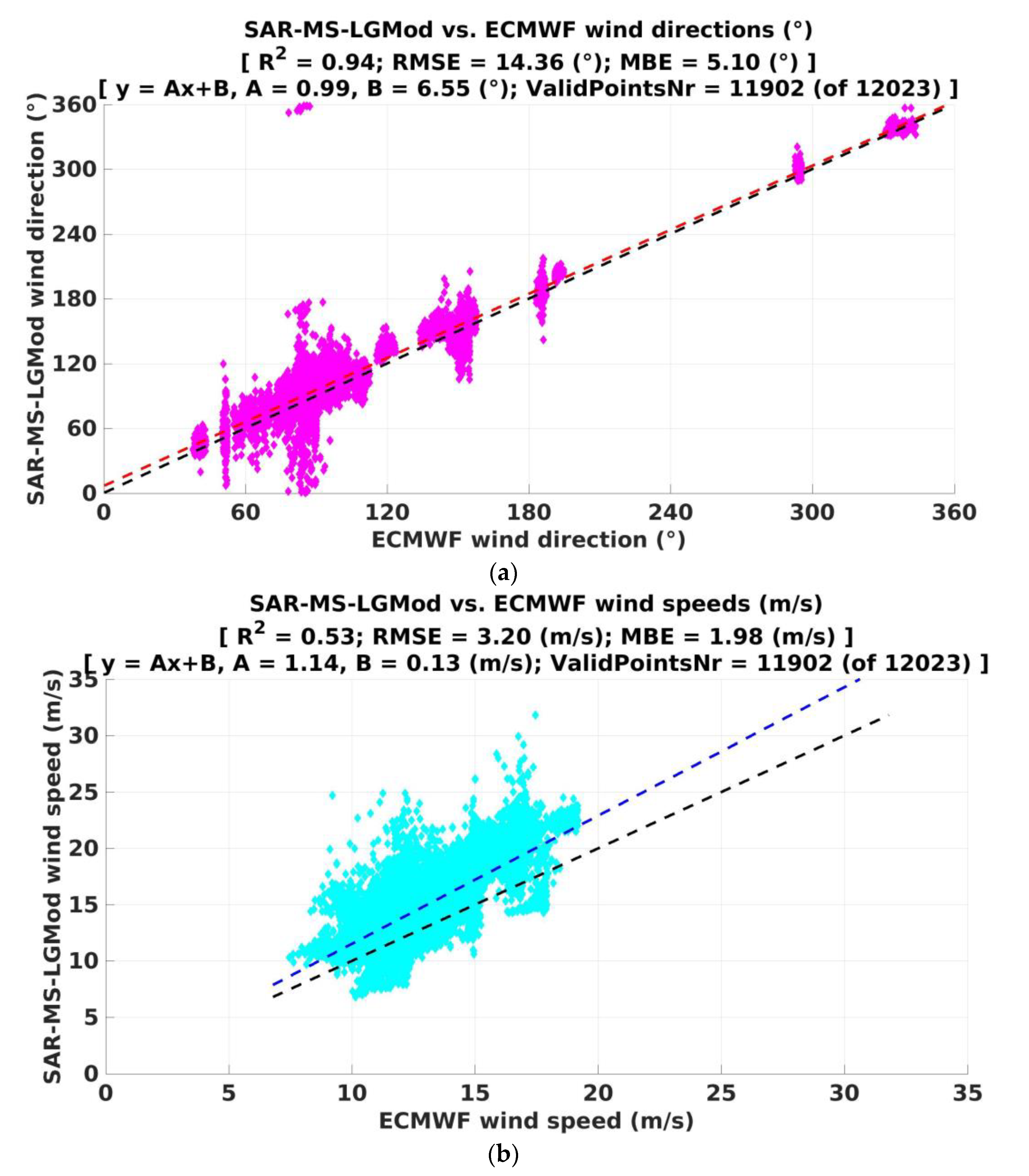 Remotesensing 14 01685 g008