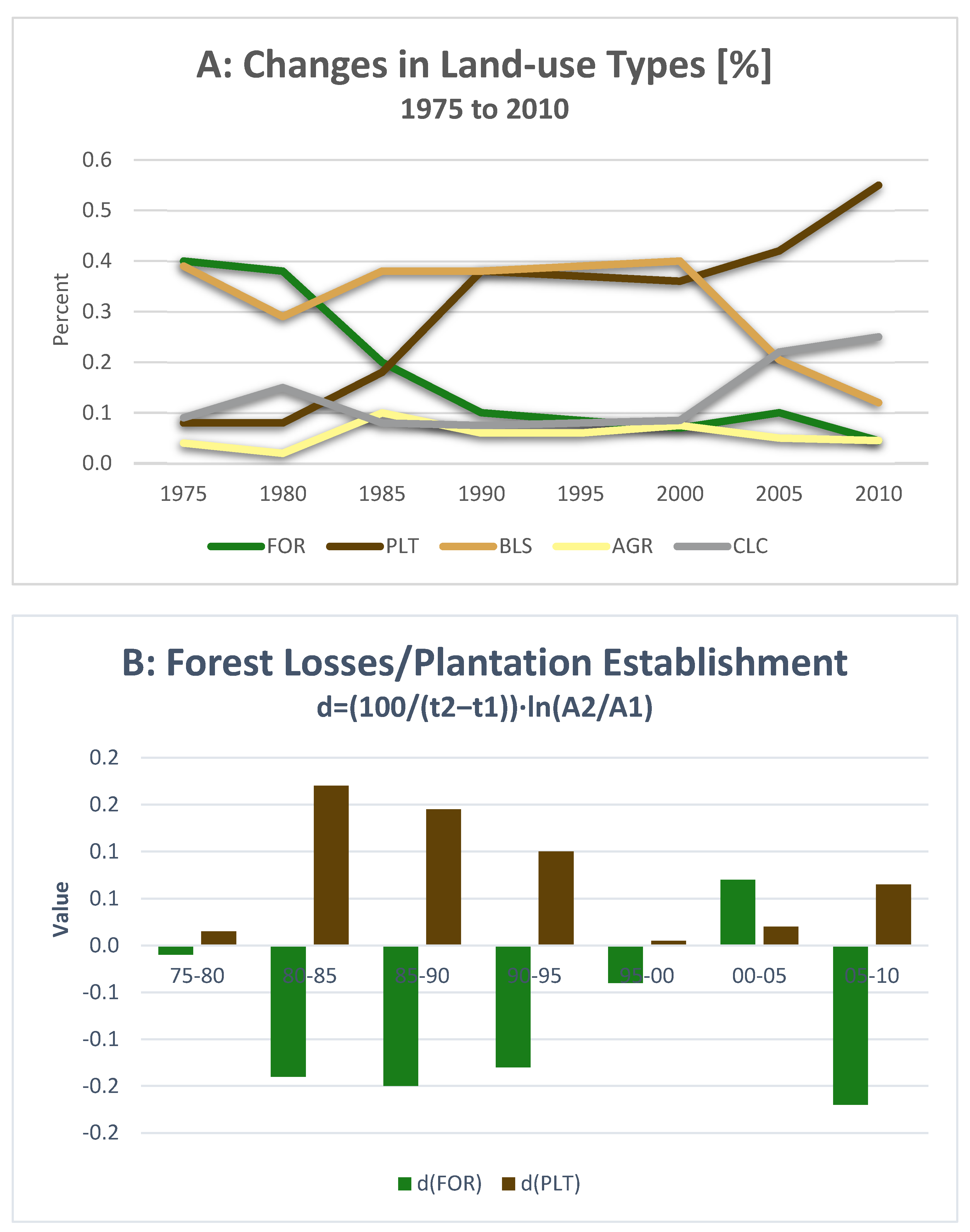 Remotesensing 14 01686 g004