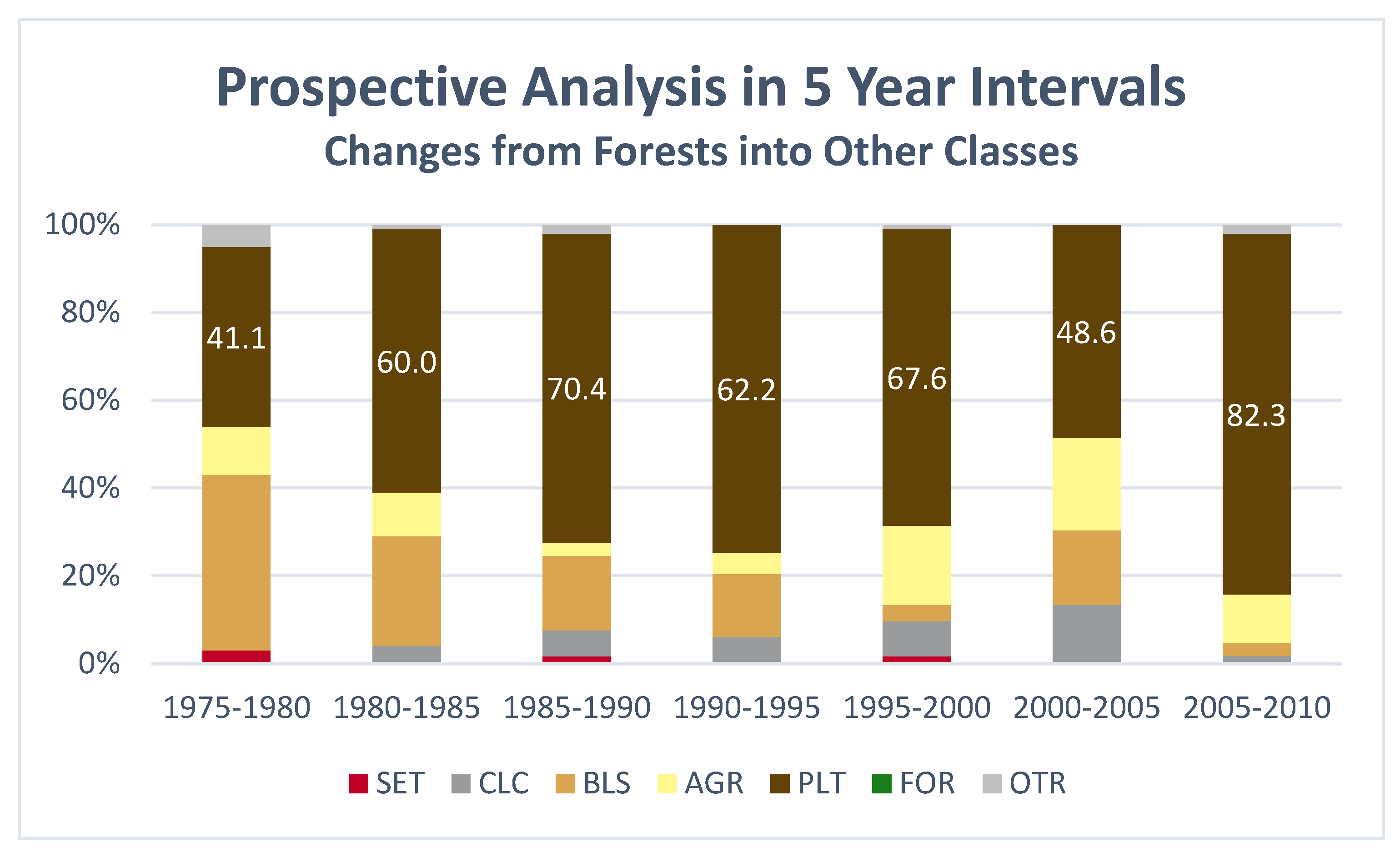 Remotesensing 14 01686 g006