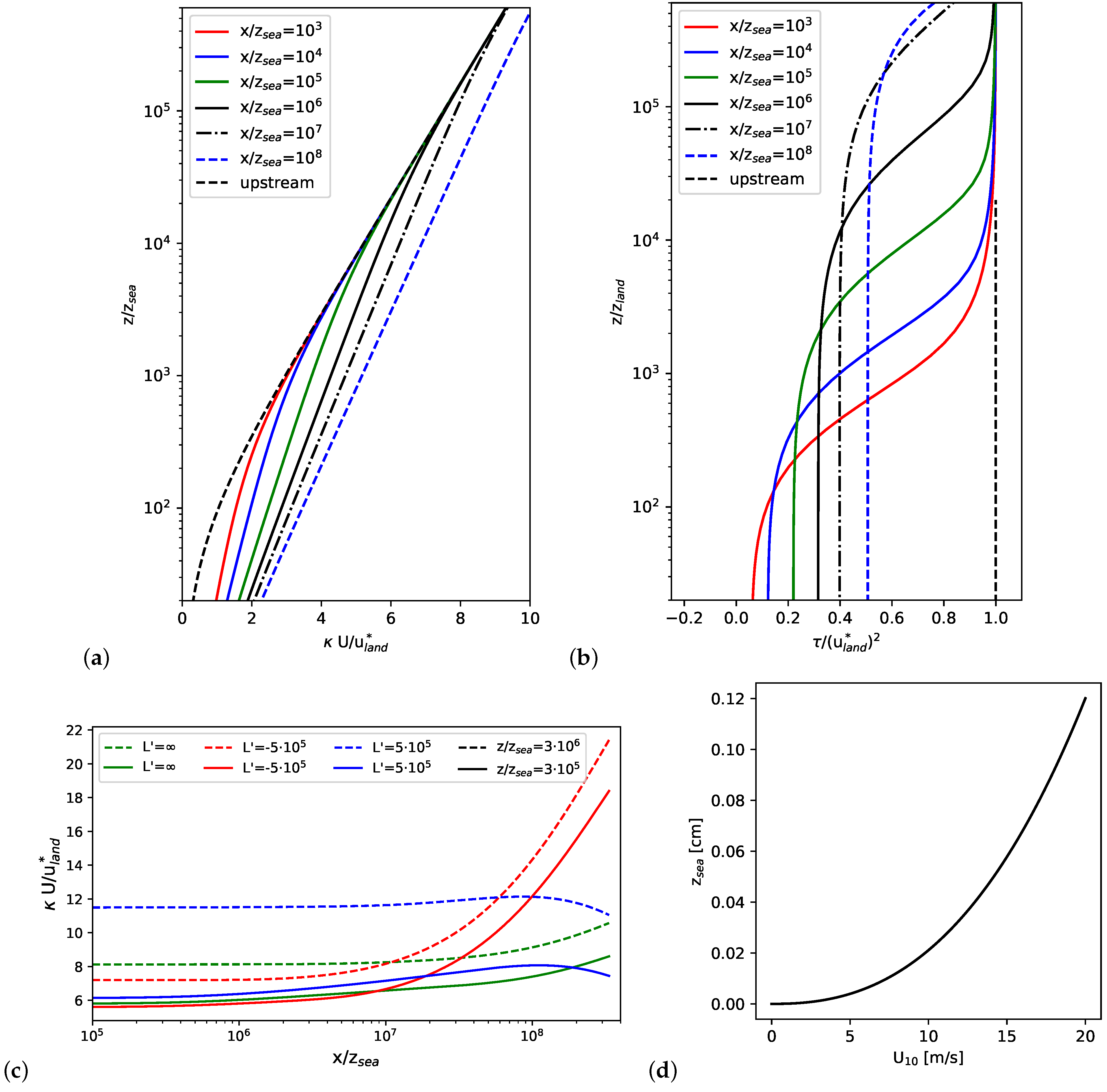 Remotesensing 14 01688 g003