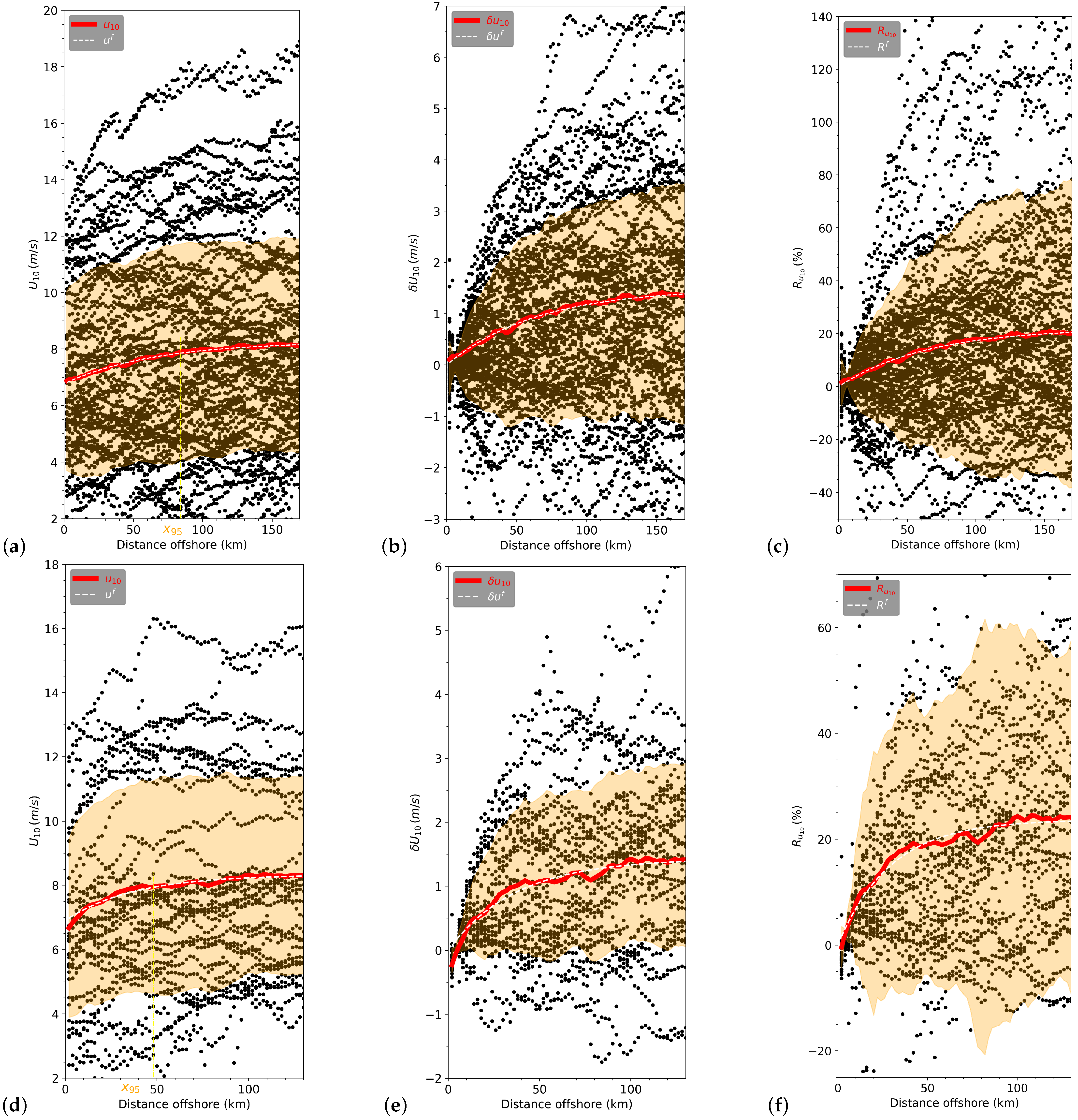Remotesensing 14 01688 g009