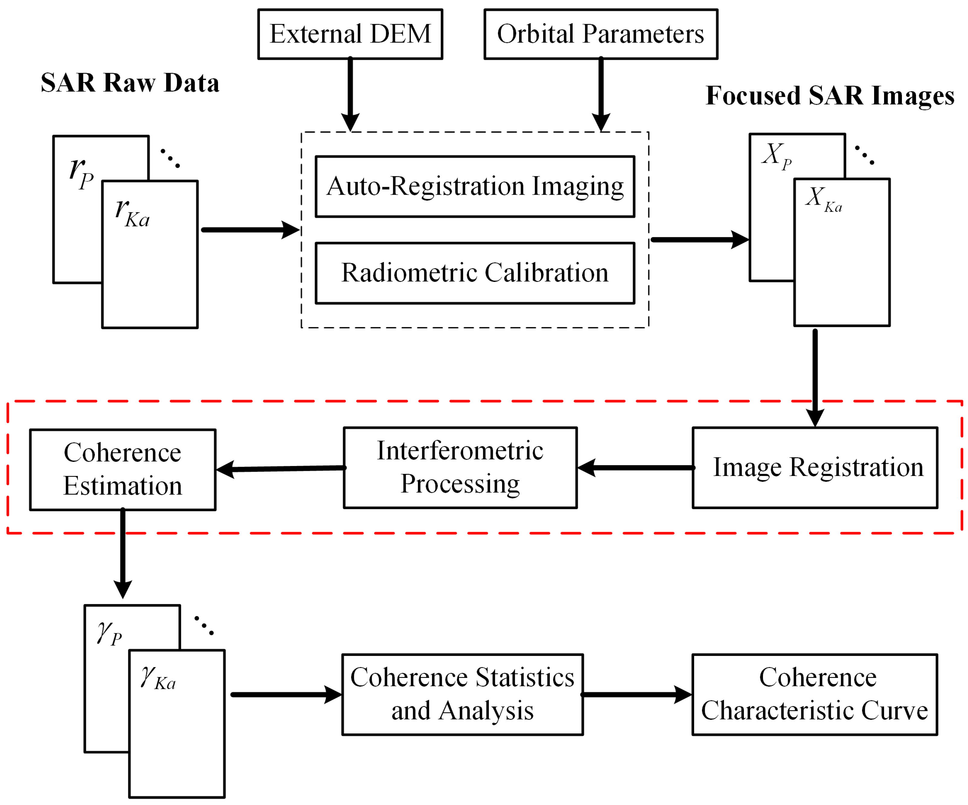 Remotesensing 14 01689 g001