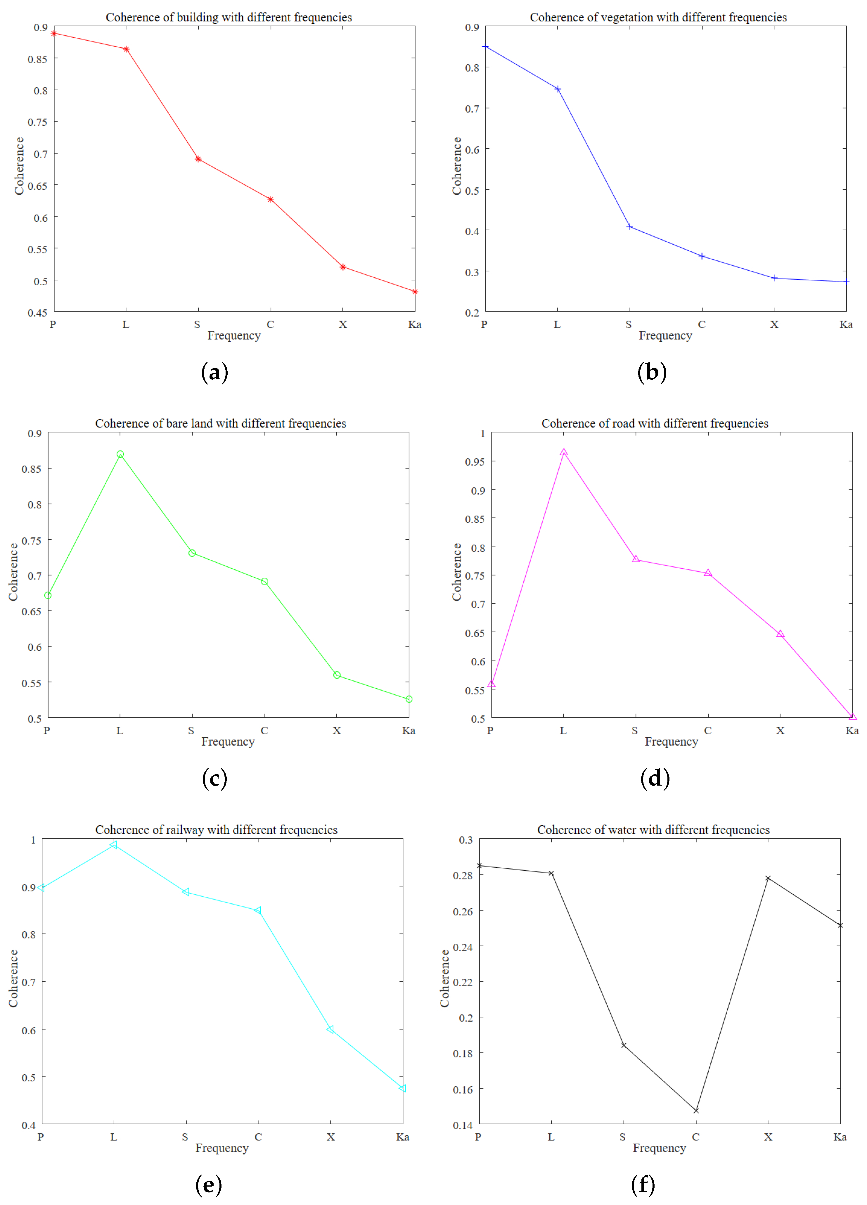 Remotesensing 14 01689 g005