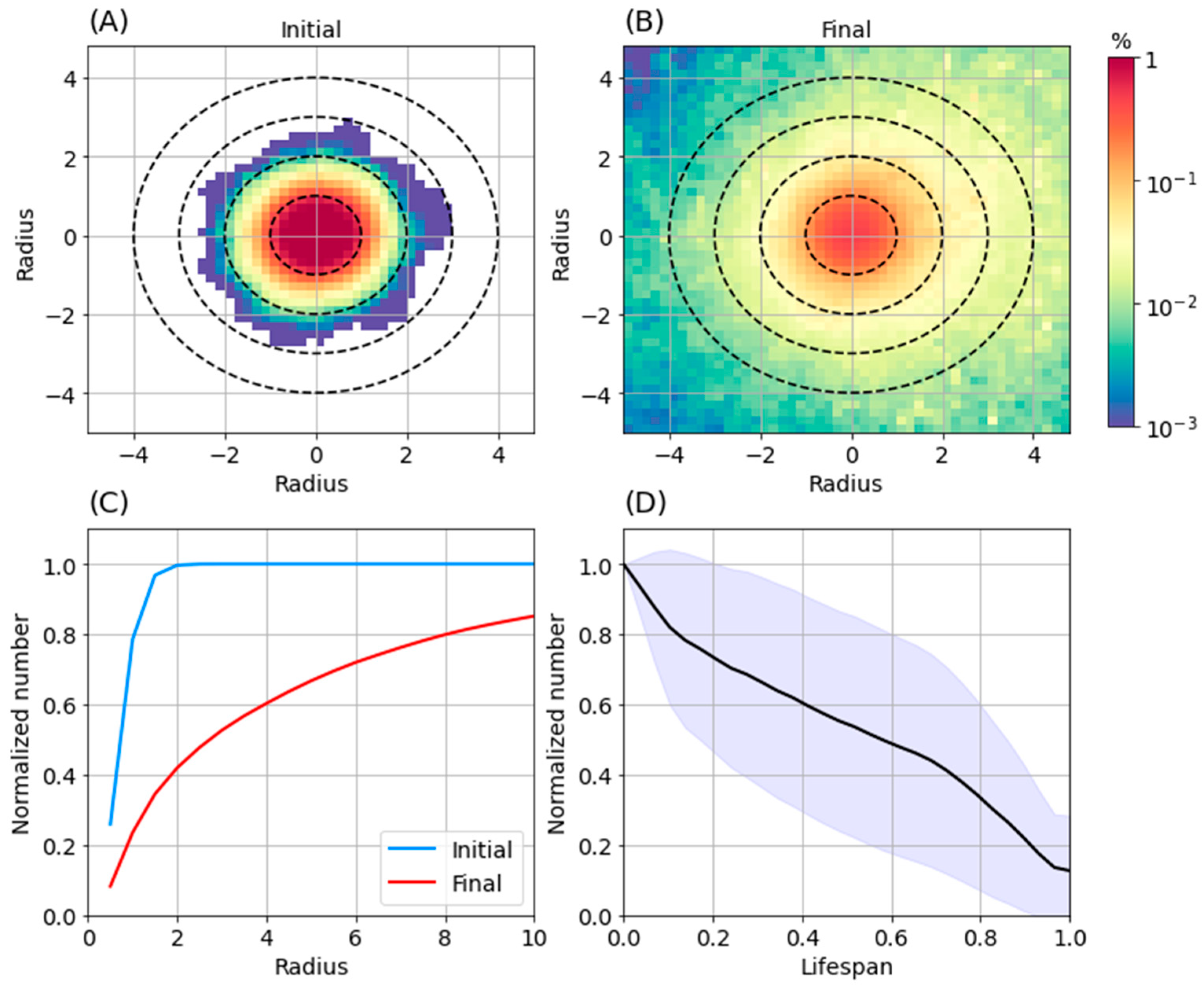 Remotesensing 14 01690 g006 550