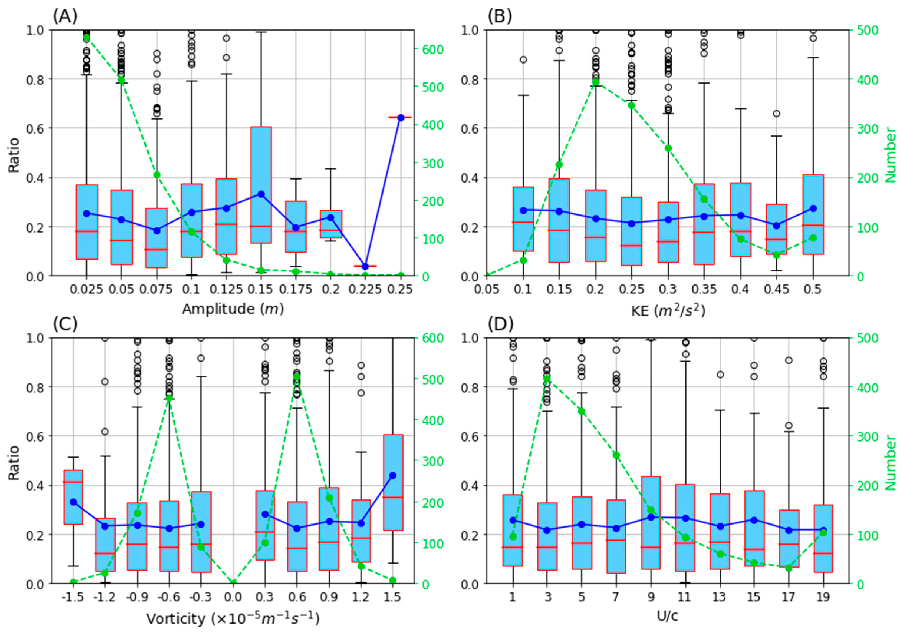 Remotesensing 14 01690 g008 550
