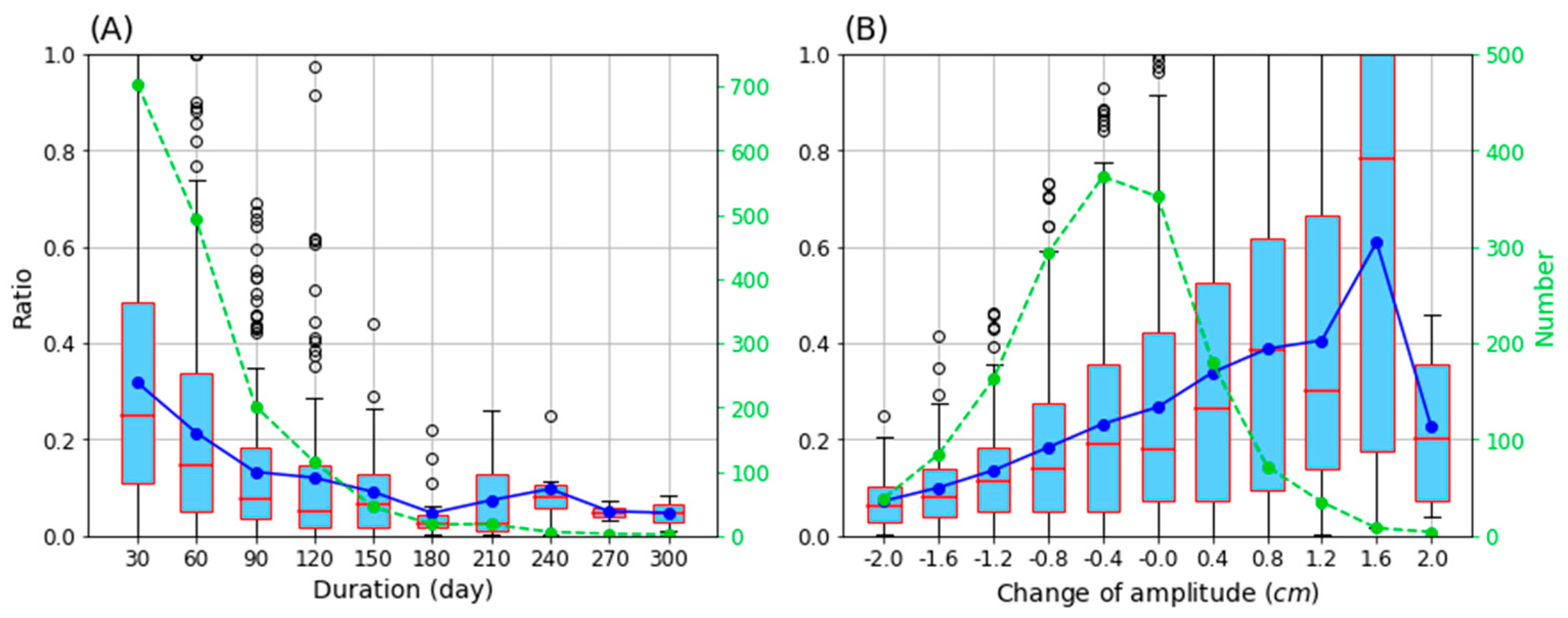 Remotesensing 14 01690 g009 550