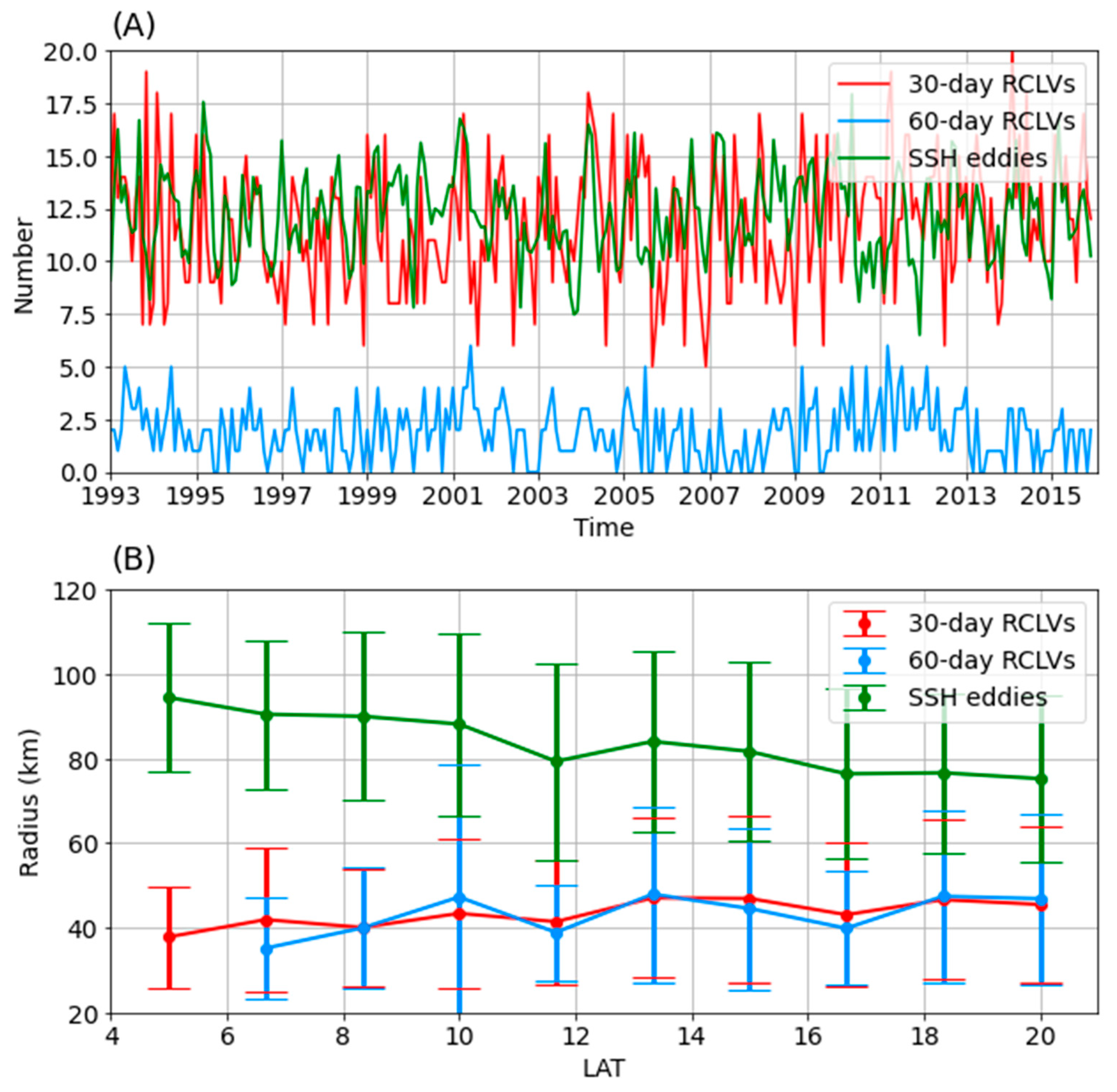 Remotesensing 14 01690 g011 550