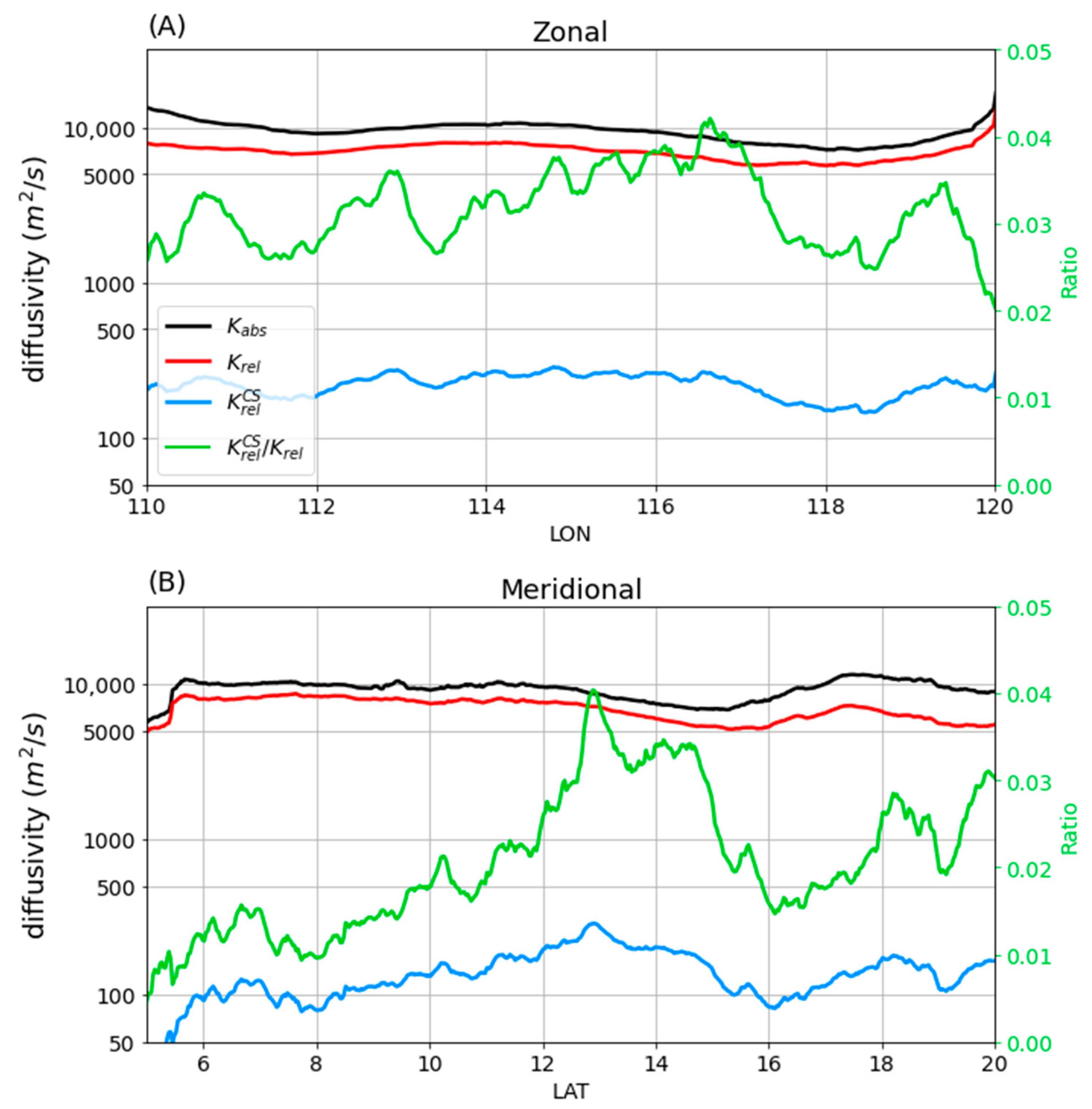 Remotesensing 14 01690 g012 550