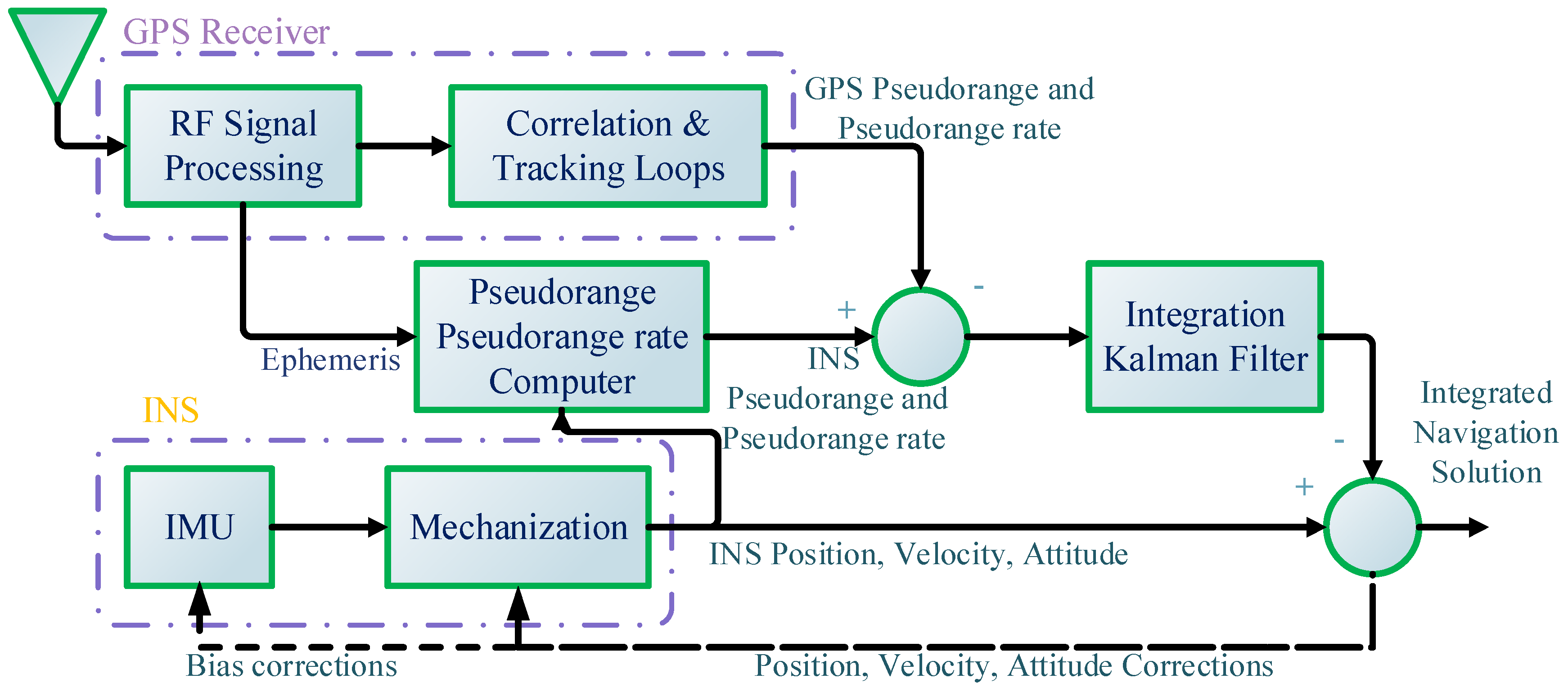 Remotesensing 14 01691 g001 550