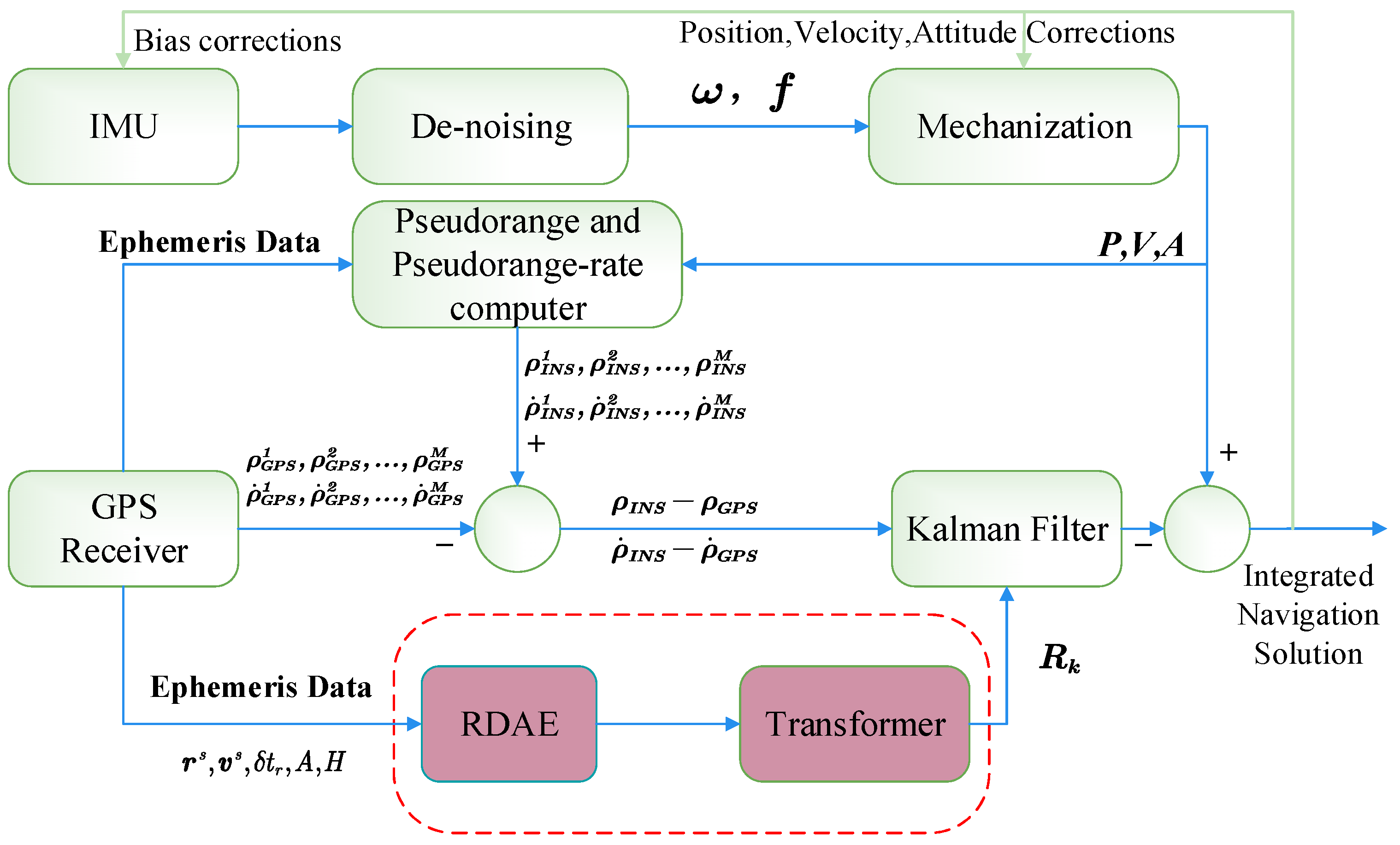 Remotesensing 14 01691 g002 550