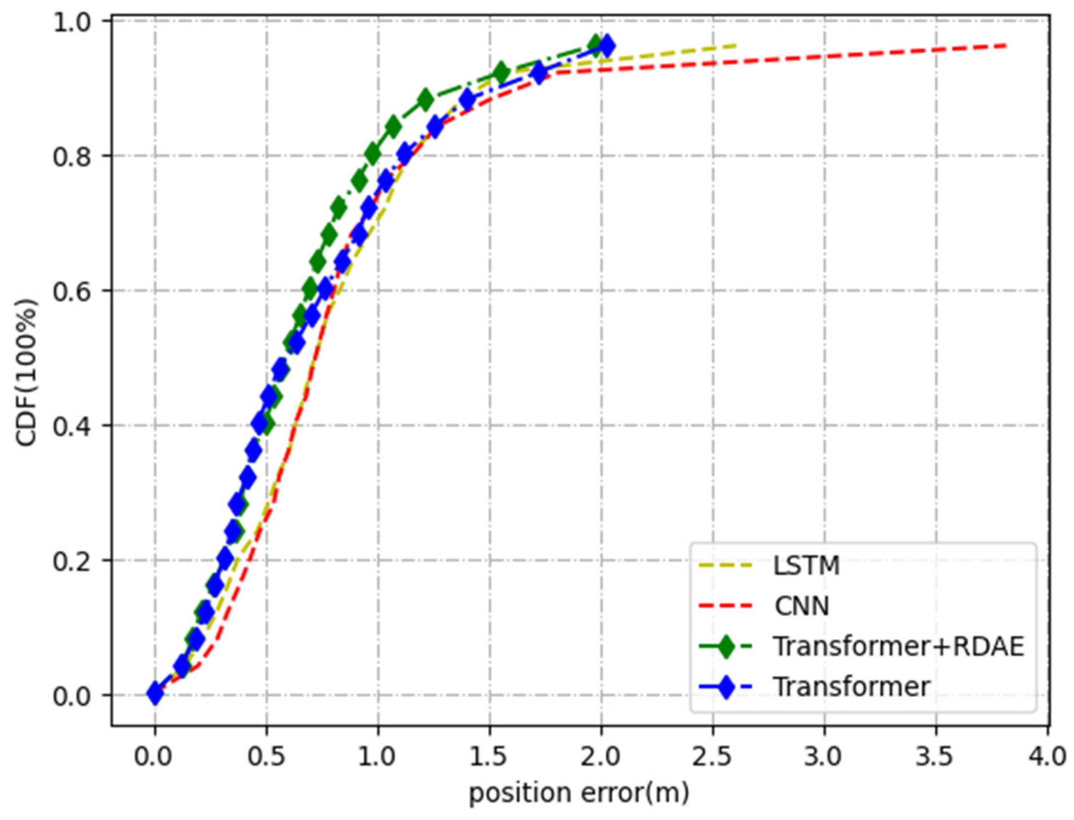 Remotesensing 14 01691 g008 550
