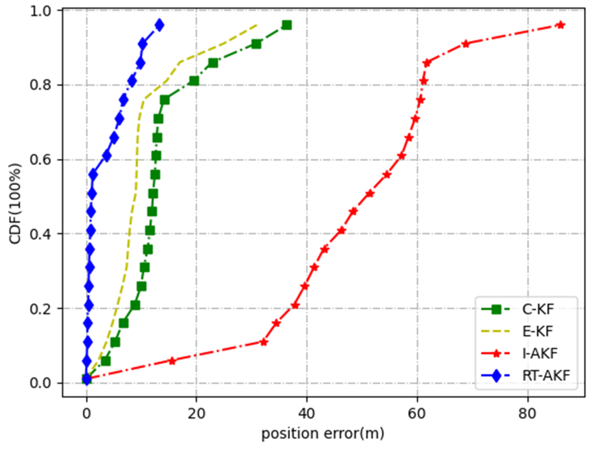 Remotesensing 14 01691 g009 550