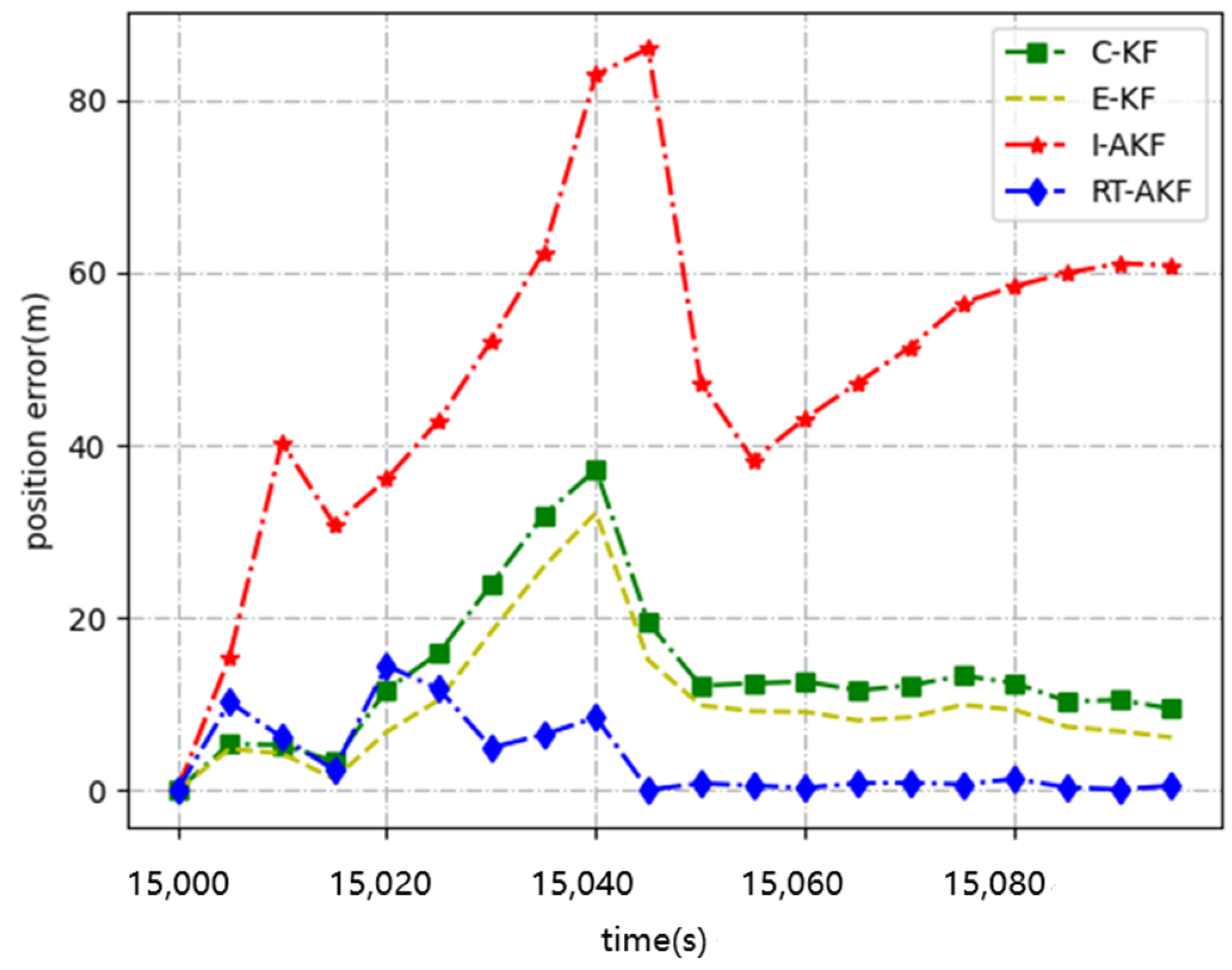 Remotesensing 14 01691 g010 550