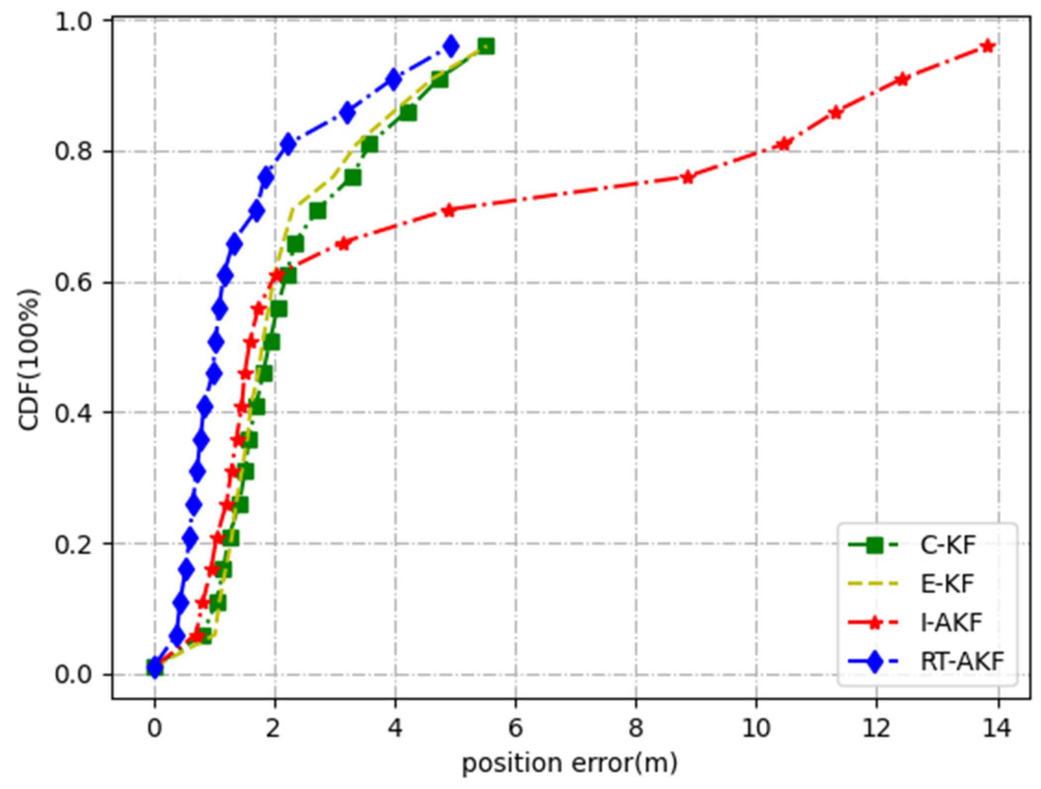 Remotesensing 14 01691 g011 550