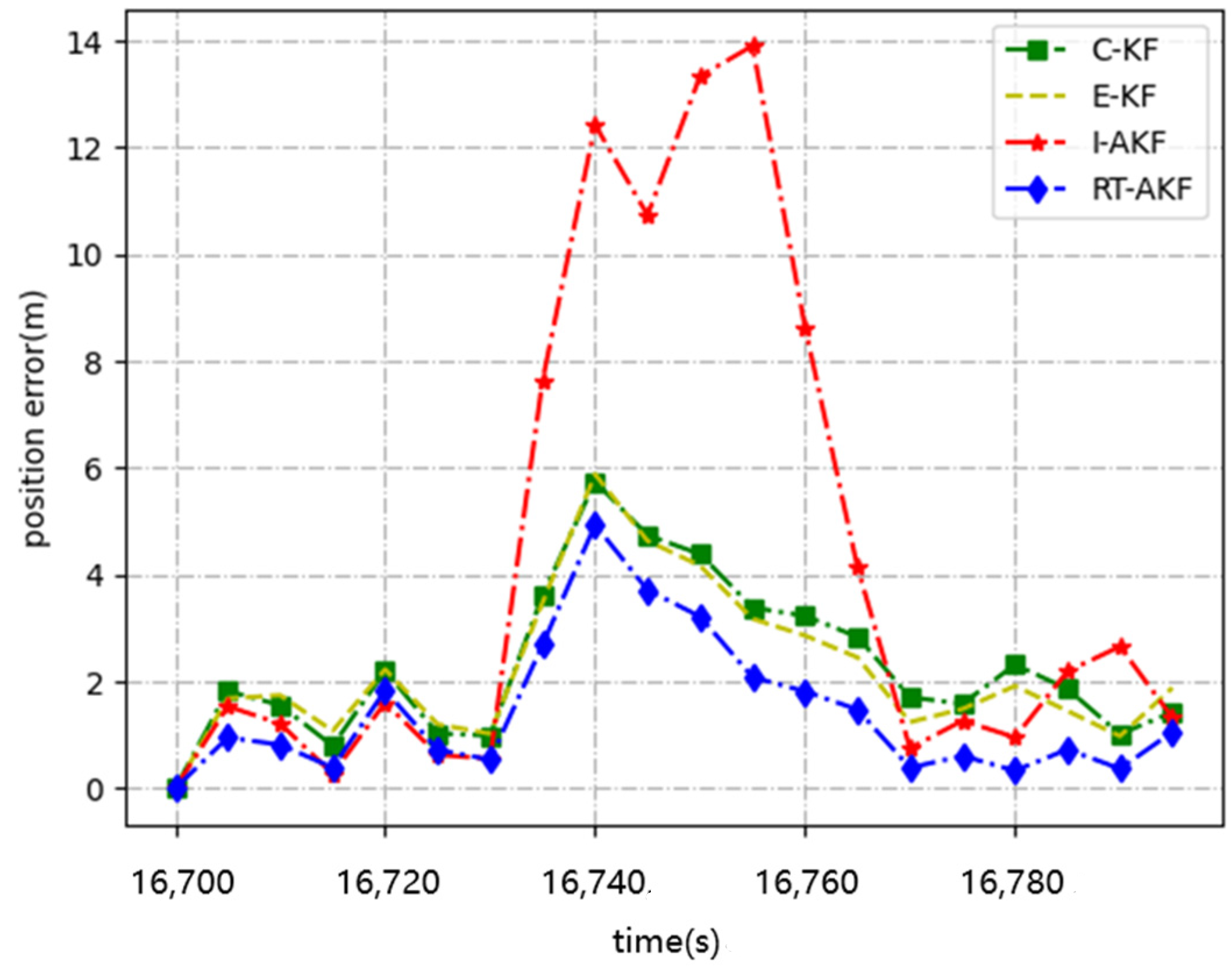 Remotesensing 14 01691 g012 550