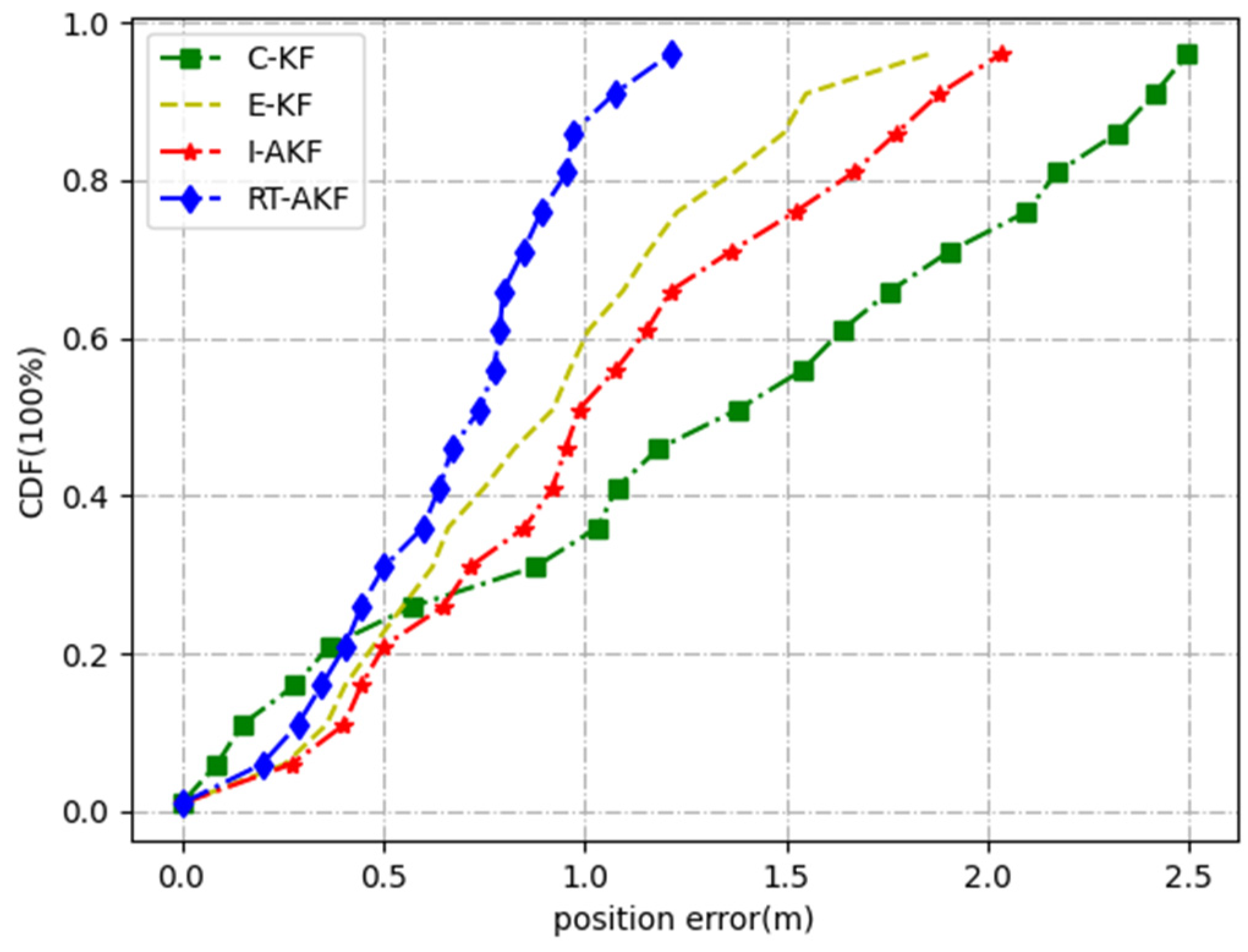 Remotesensing 14 01691 g013 550
