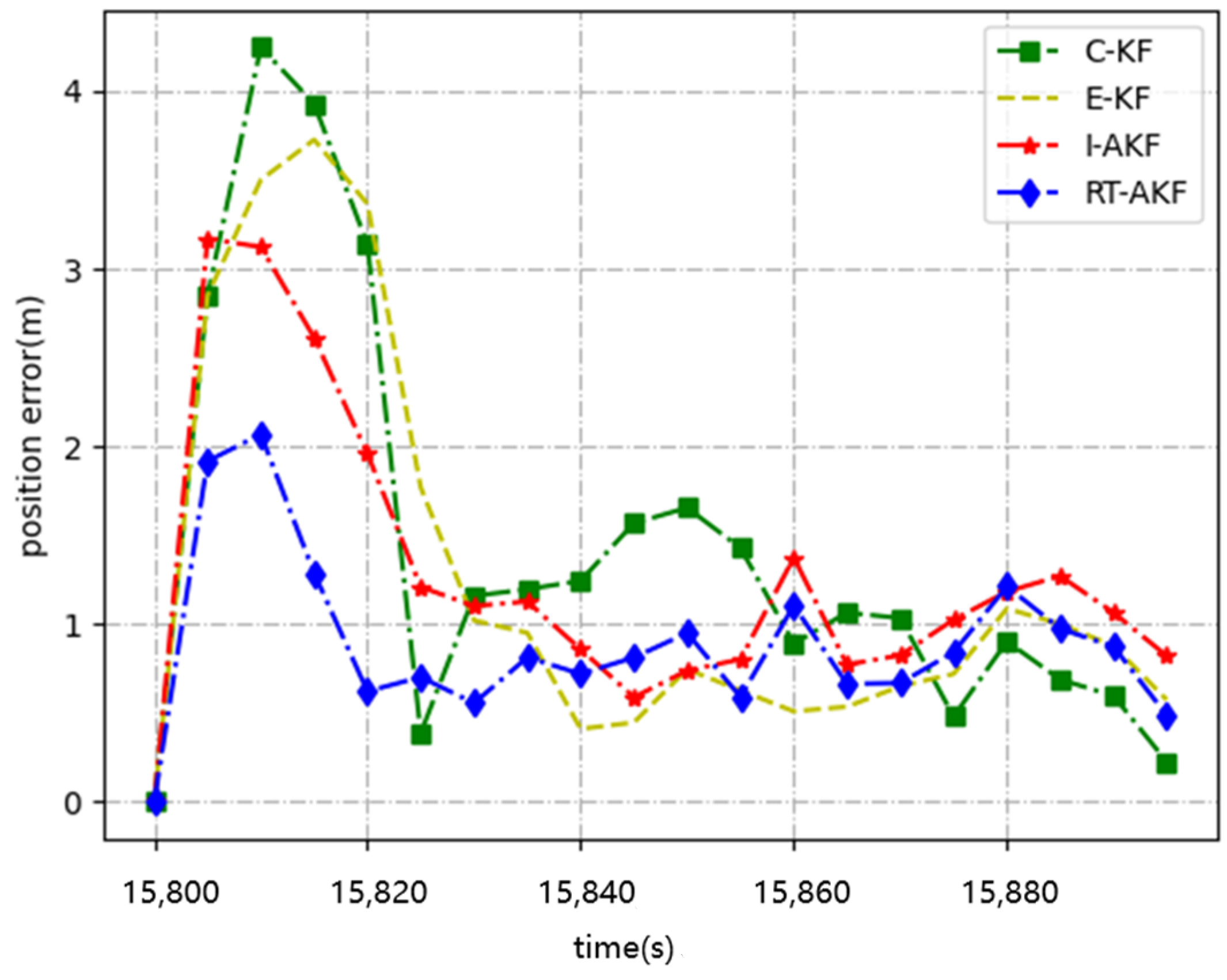 Remotesensing 14 01691 g016 550