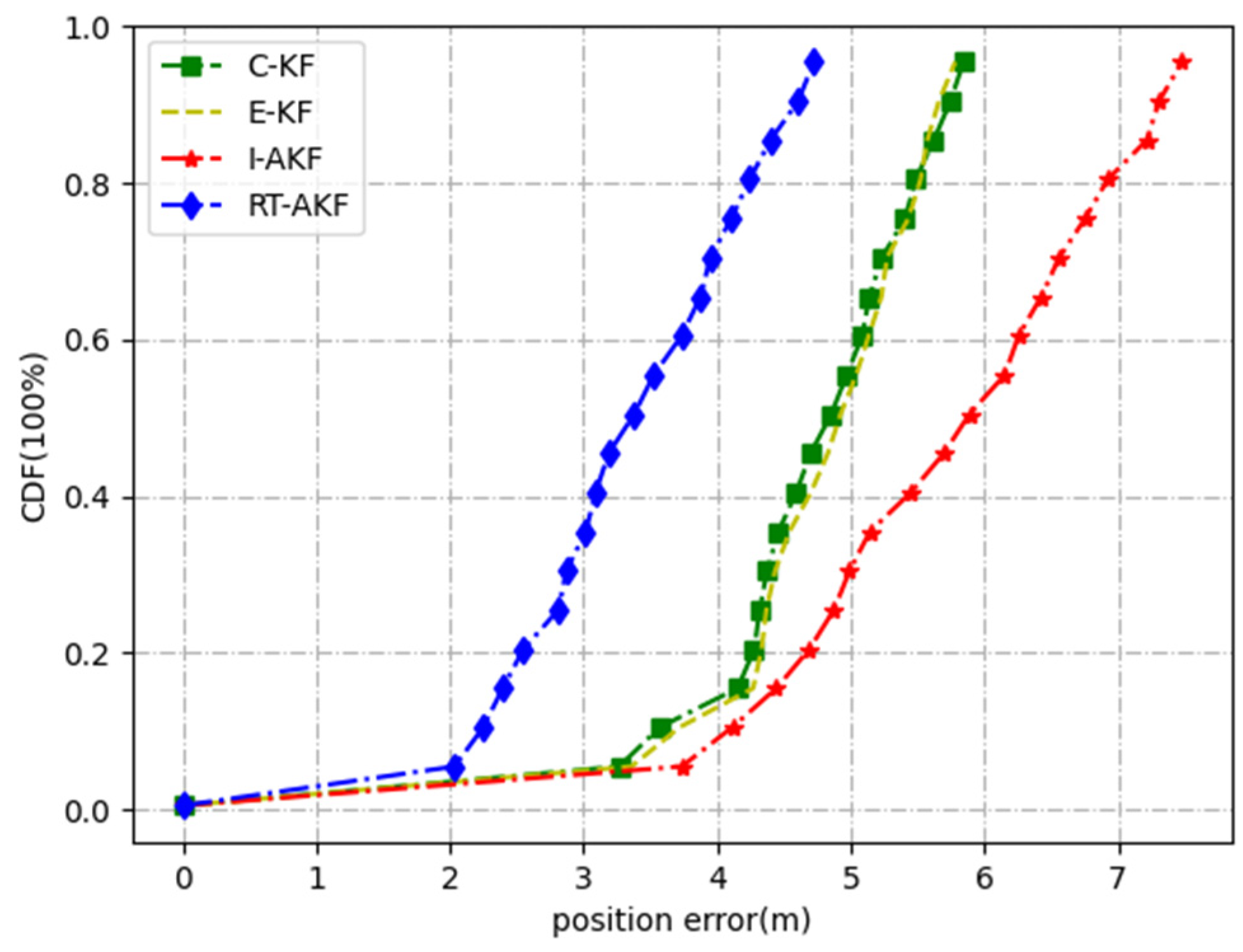 Remotesensing 14 01691 g017 550